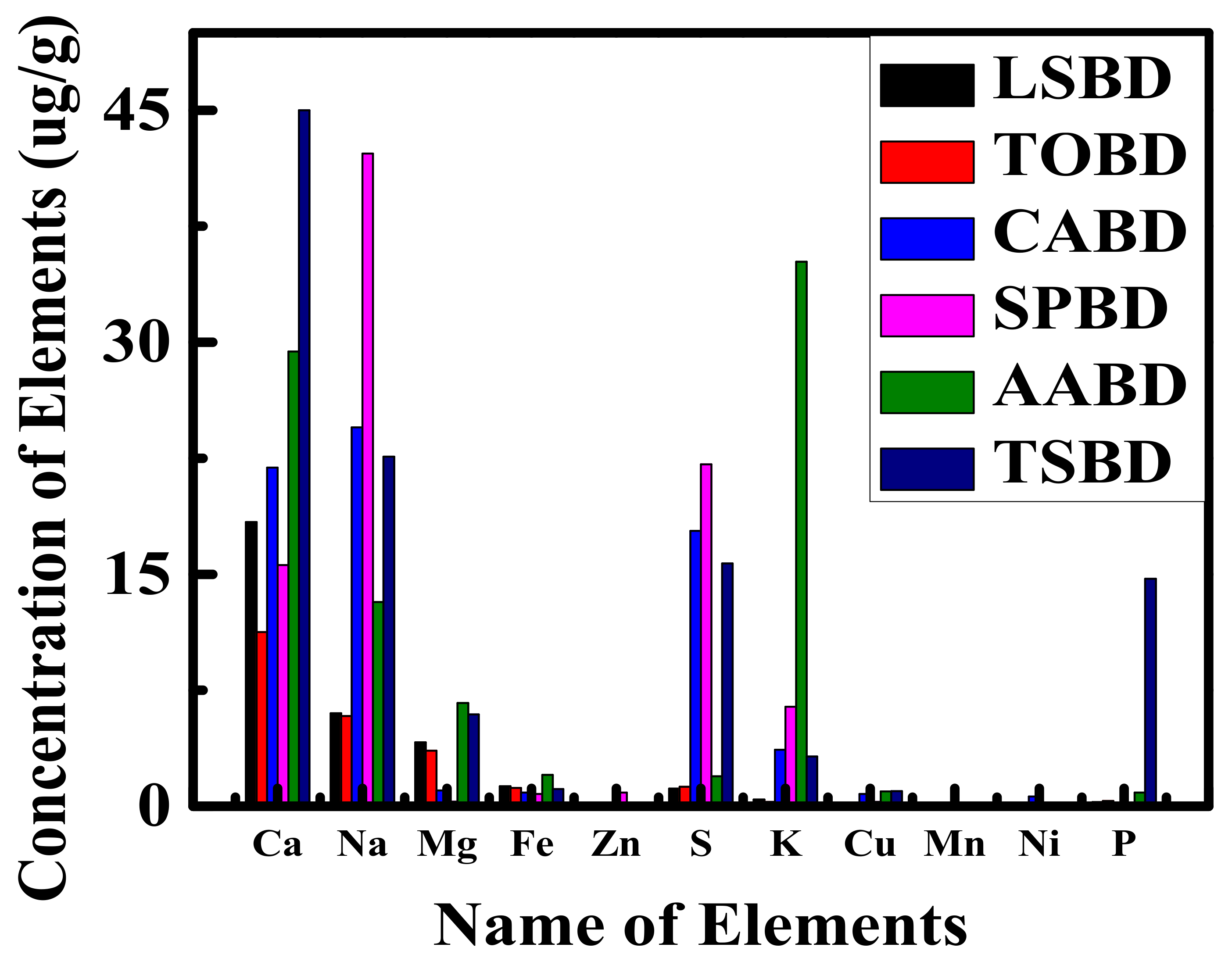 Processes 09 00840 g018 Processes 09 00840 g018