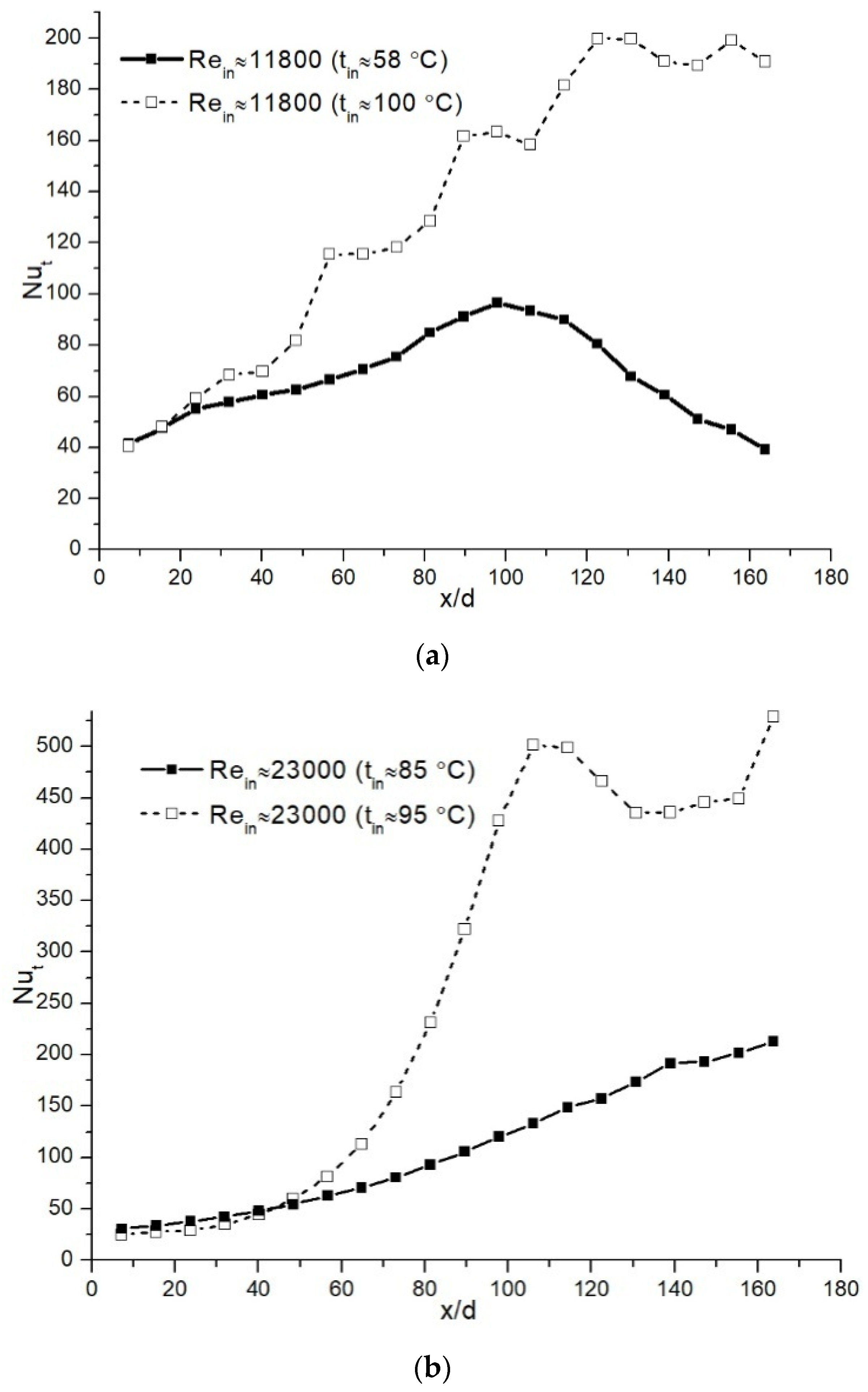 Processes 09 00844 g003