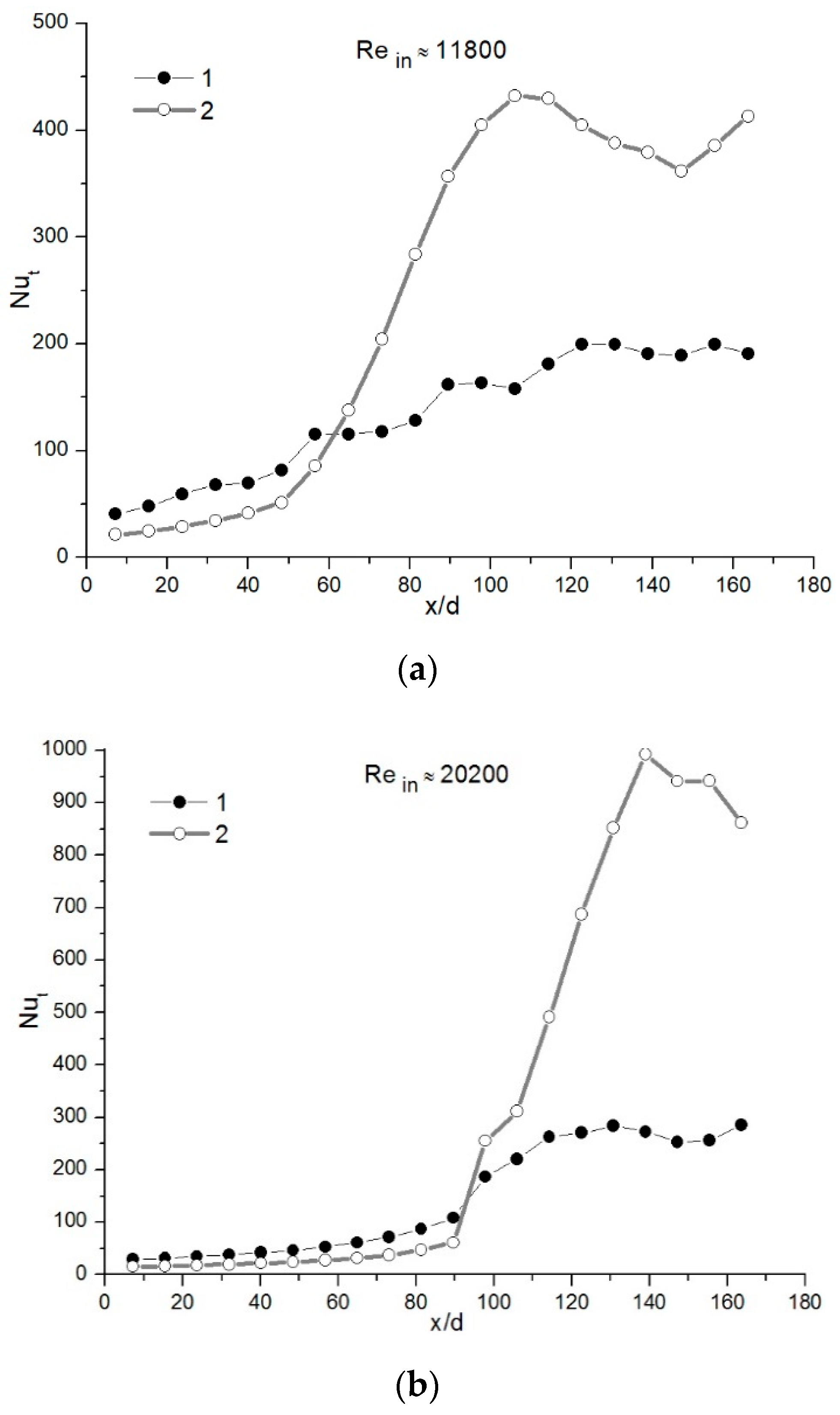 Processes 09 00844 g006