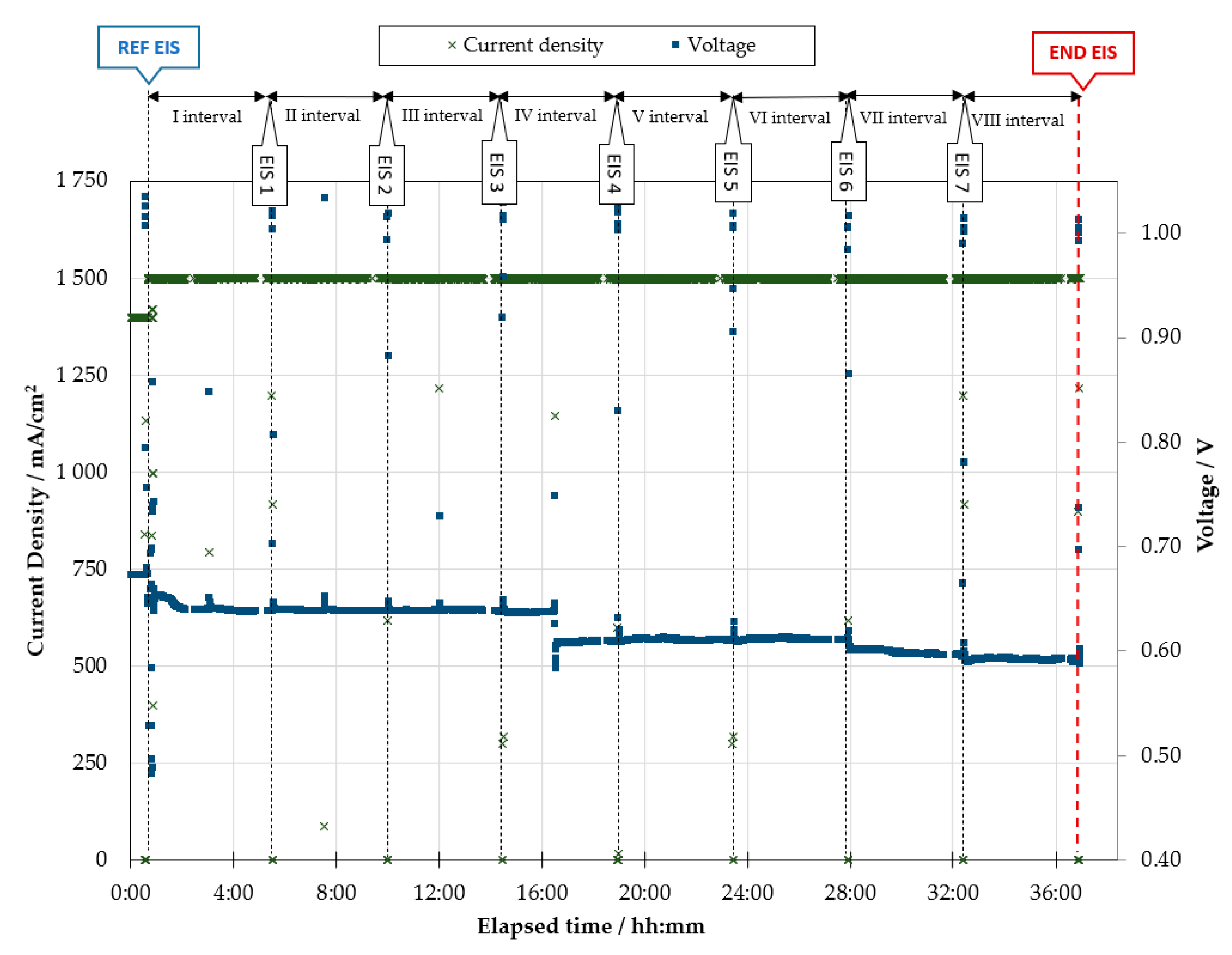 Processes 09 00848 g006 Processes 09 00848 g006