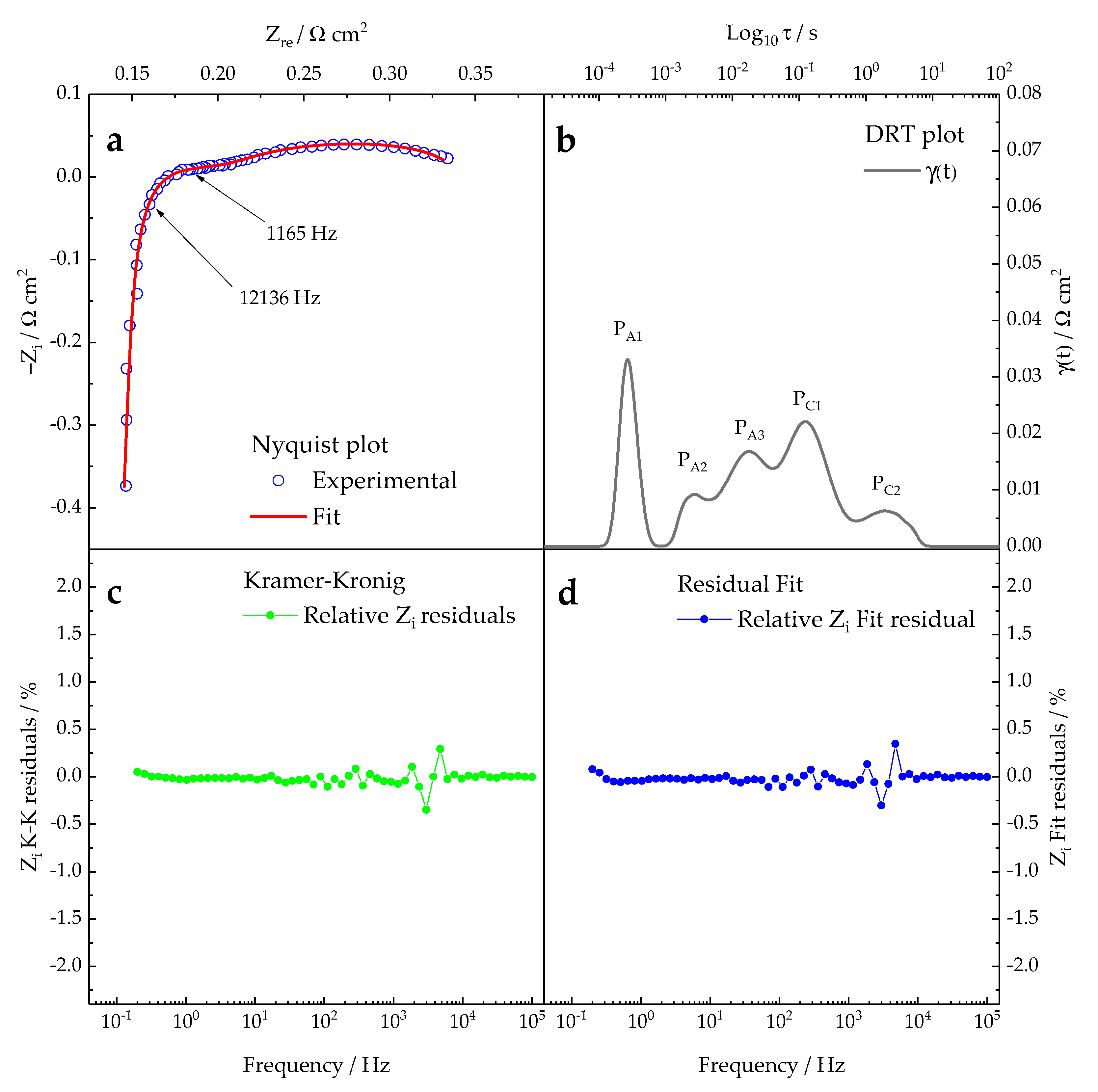 Processes 09 00848 g007 Processes 09 00848 g007