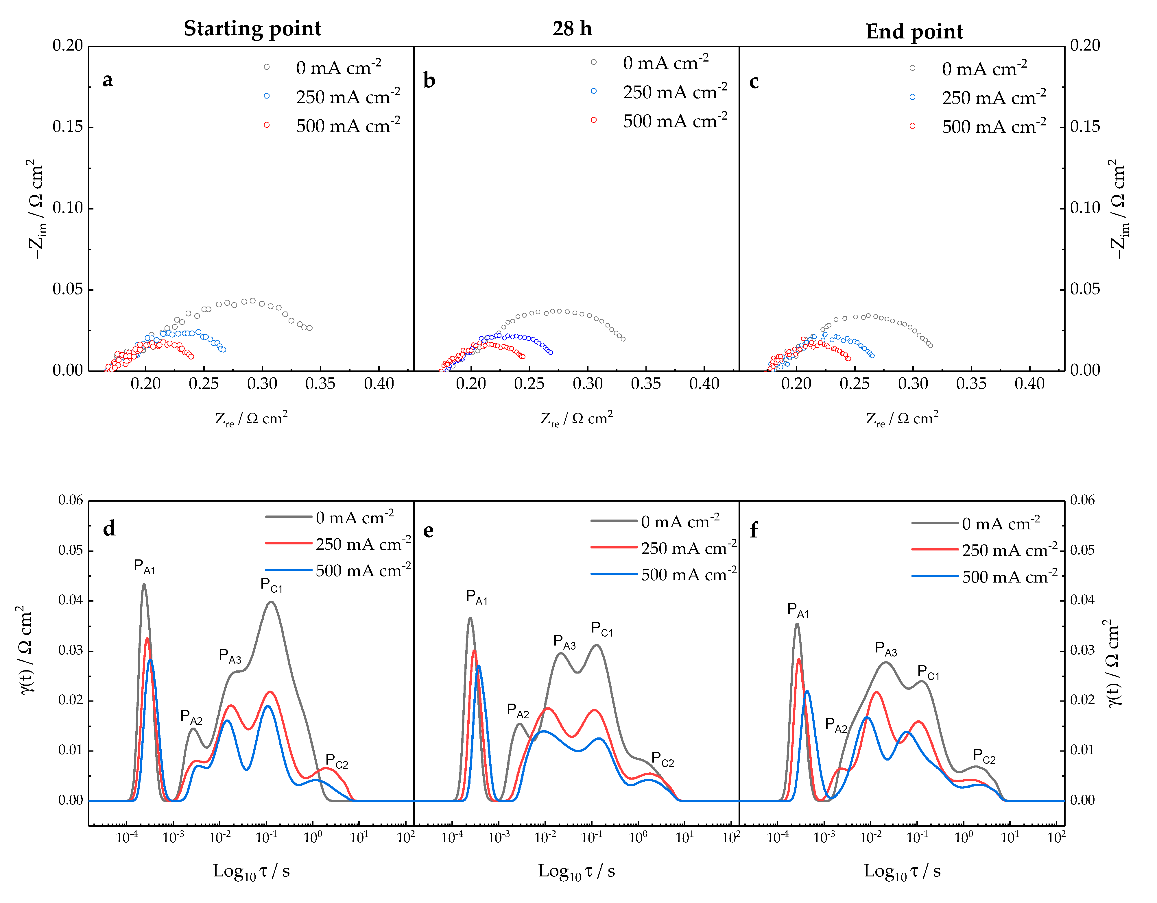Processes 09 00848 g008 Processes 09 00848 g008