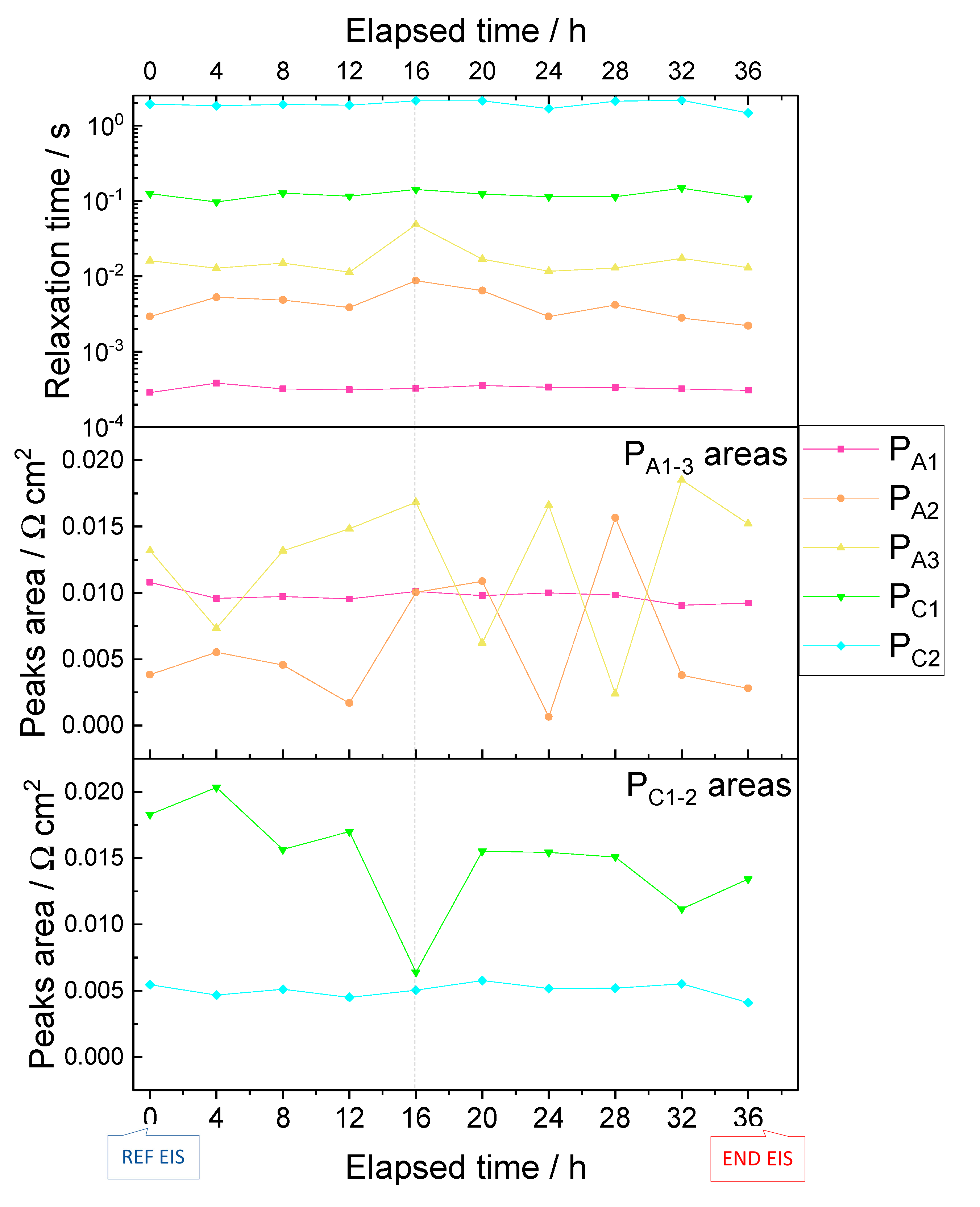 Processes 09 00848 g010 Processes 09 00848 g010