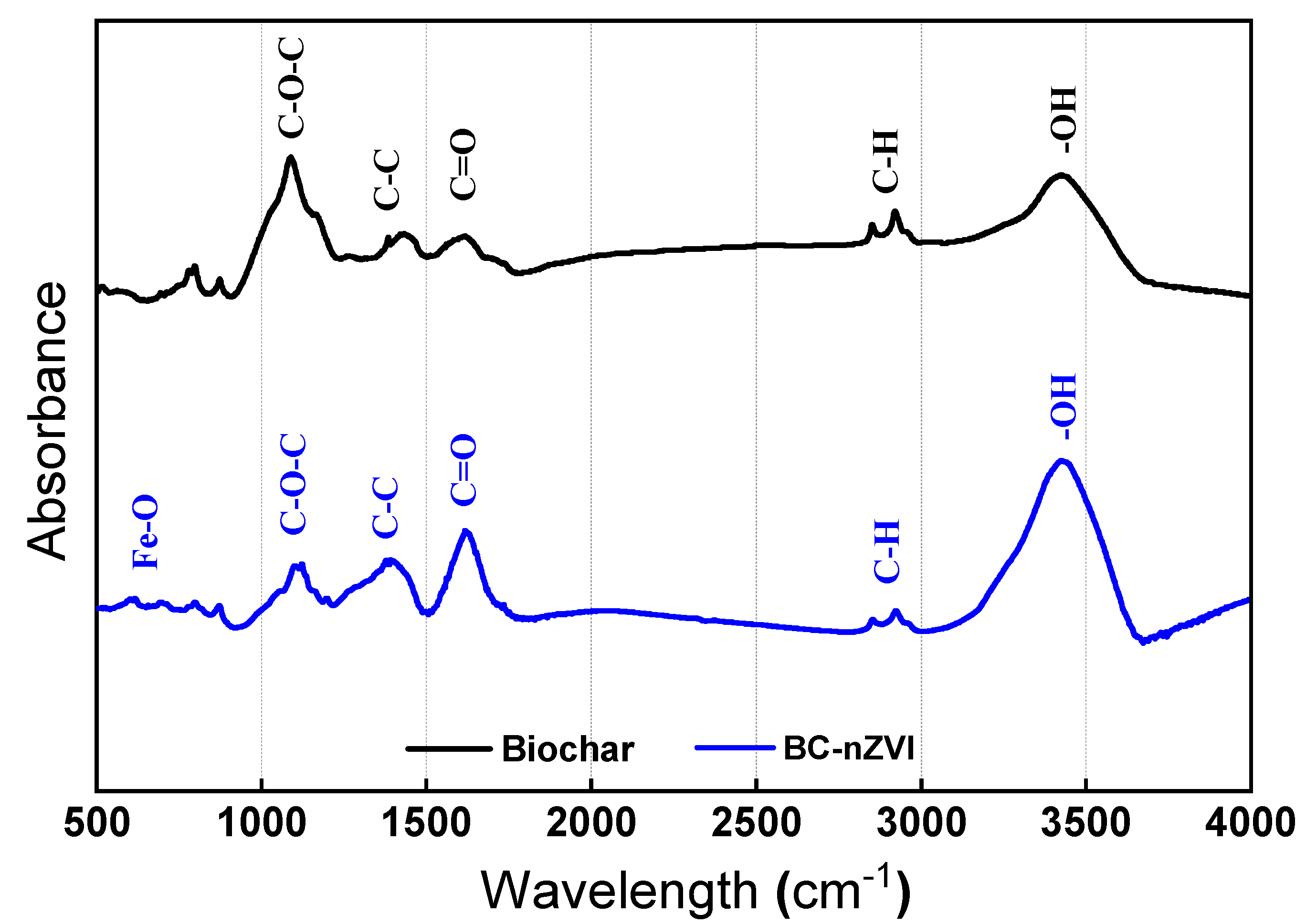 Processes 09 00860 g004