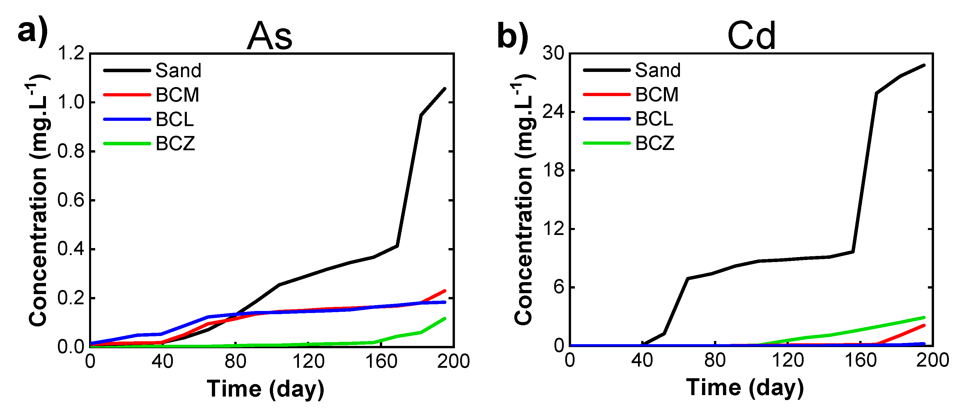 Processes 09 00860 g005a