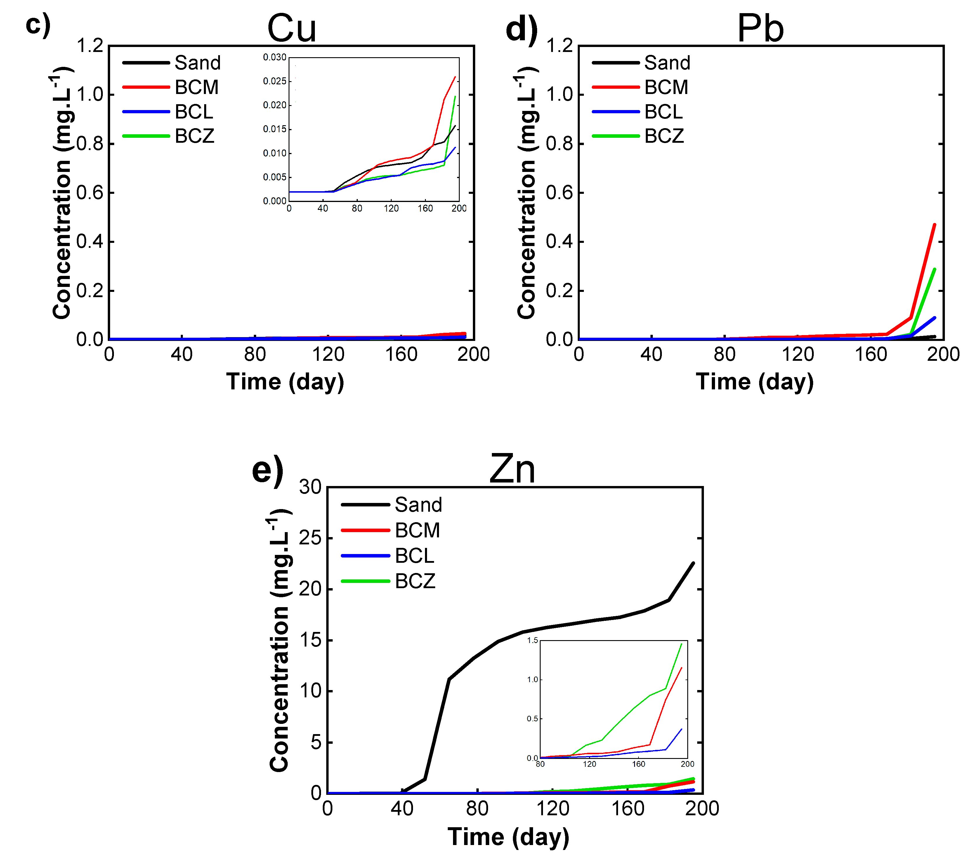 Processes 09 00860 g005b