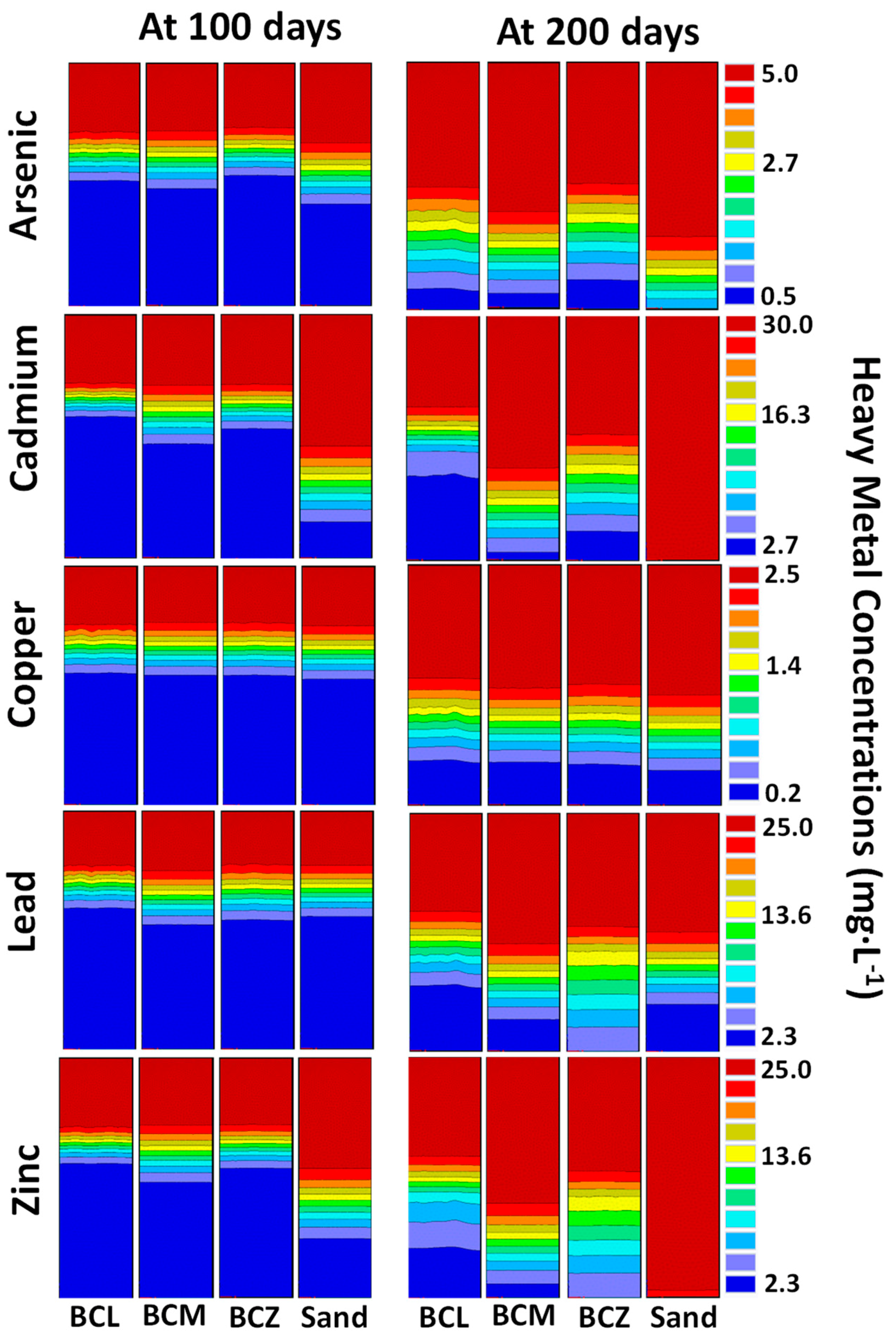 Processes 09 00860 g007