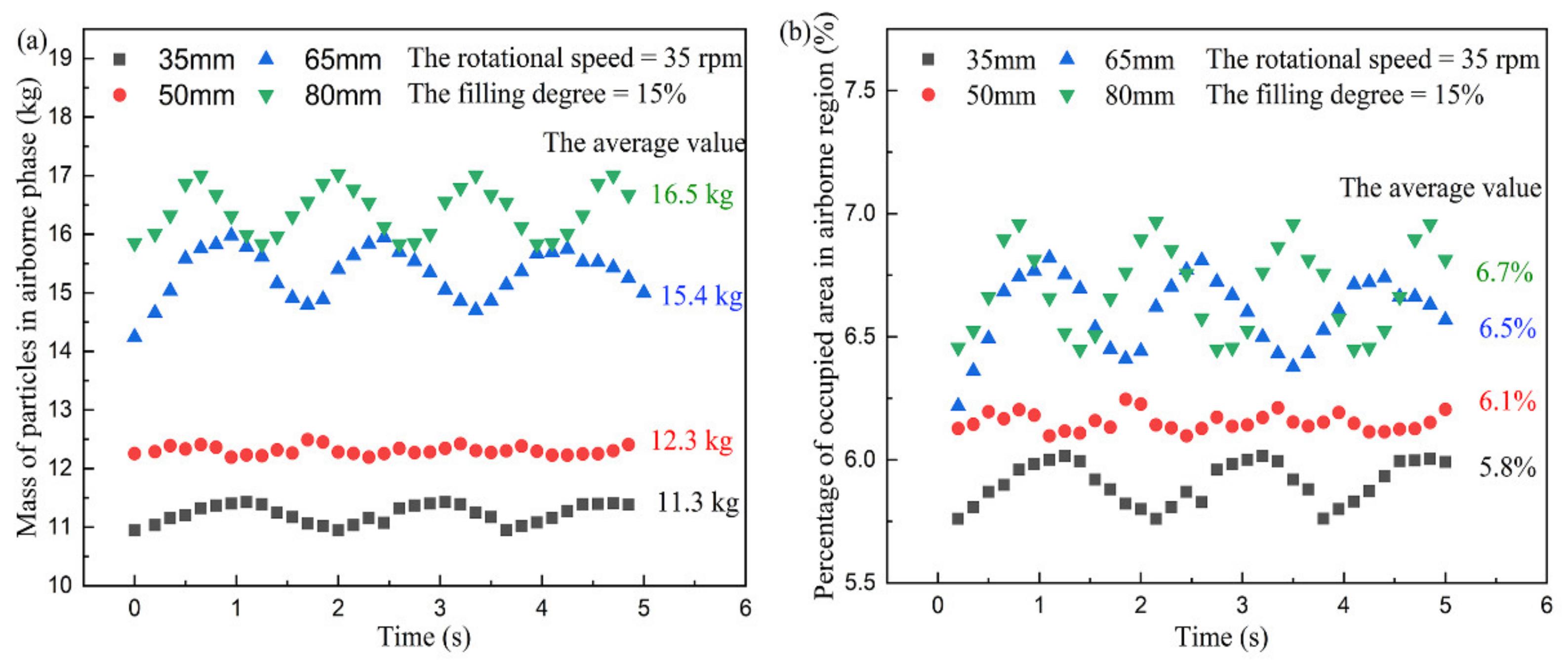 Processes 09 00862 g007