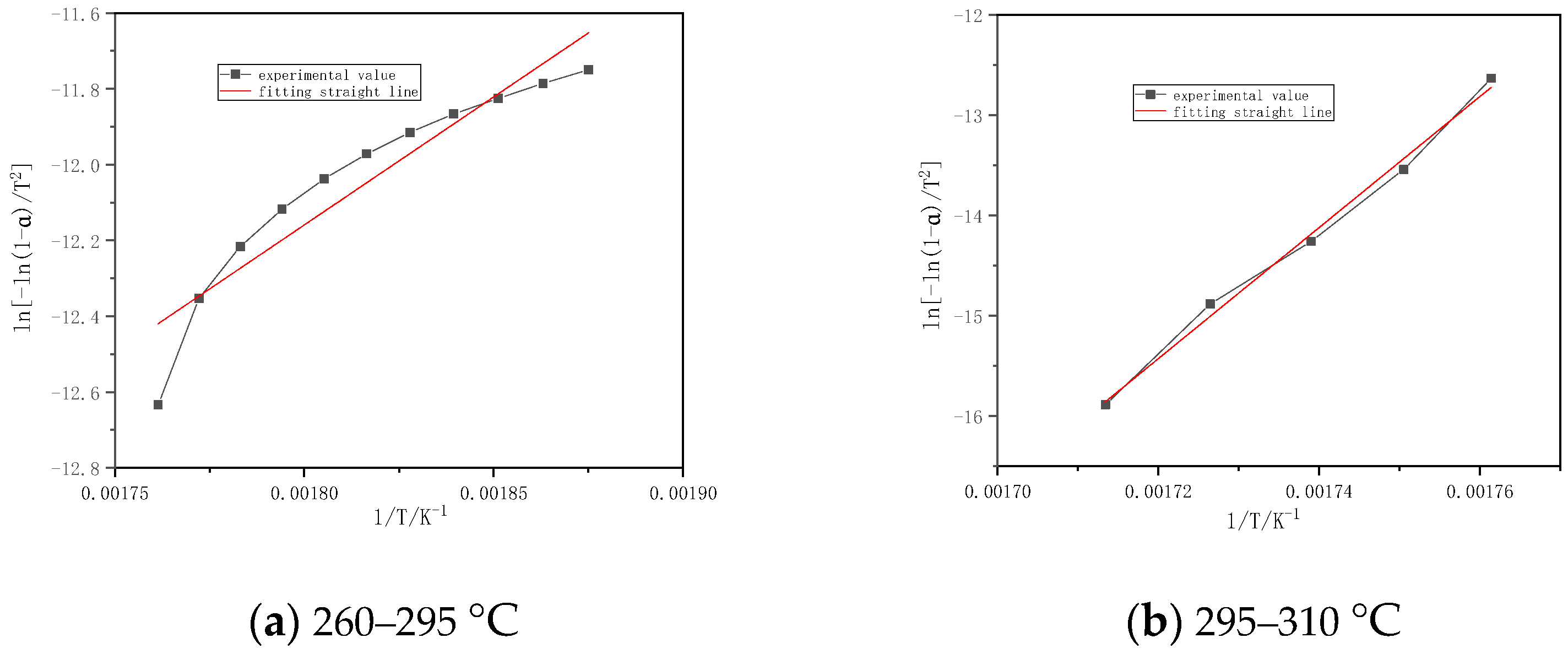 Processes 09 00868 g003