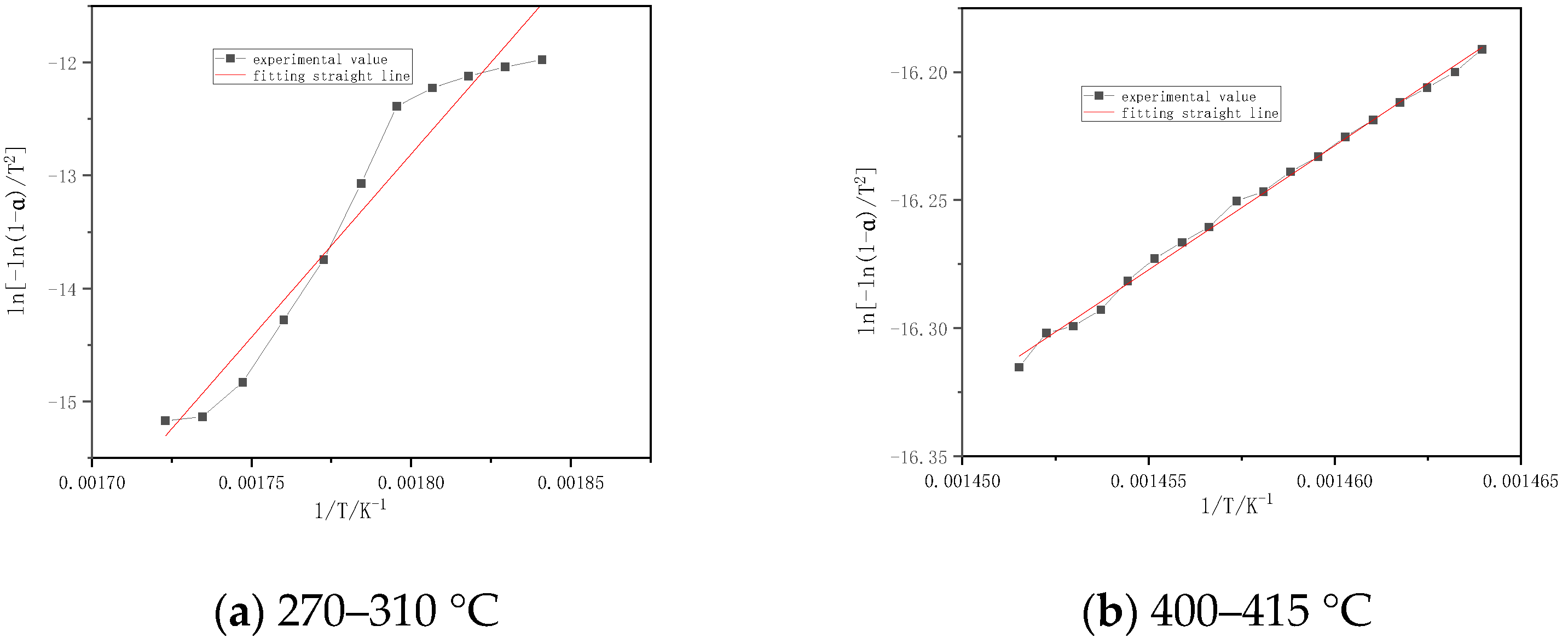 Processes 09 00868 g006