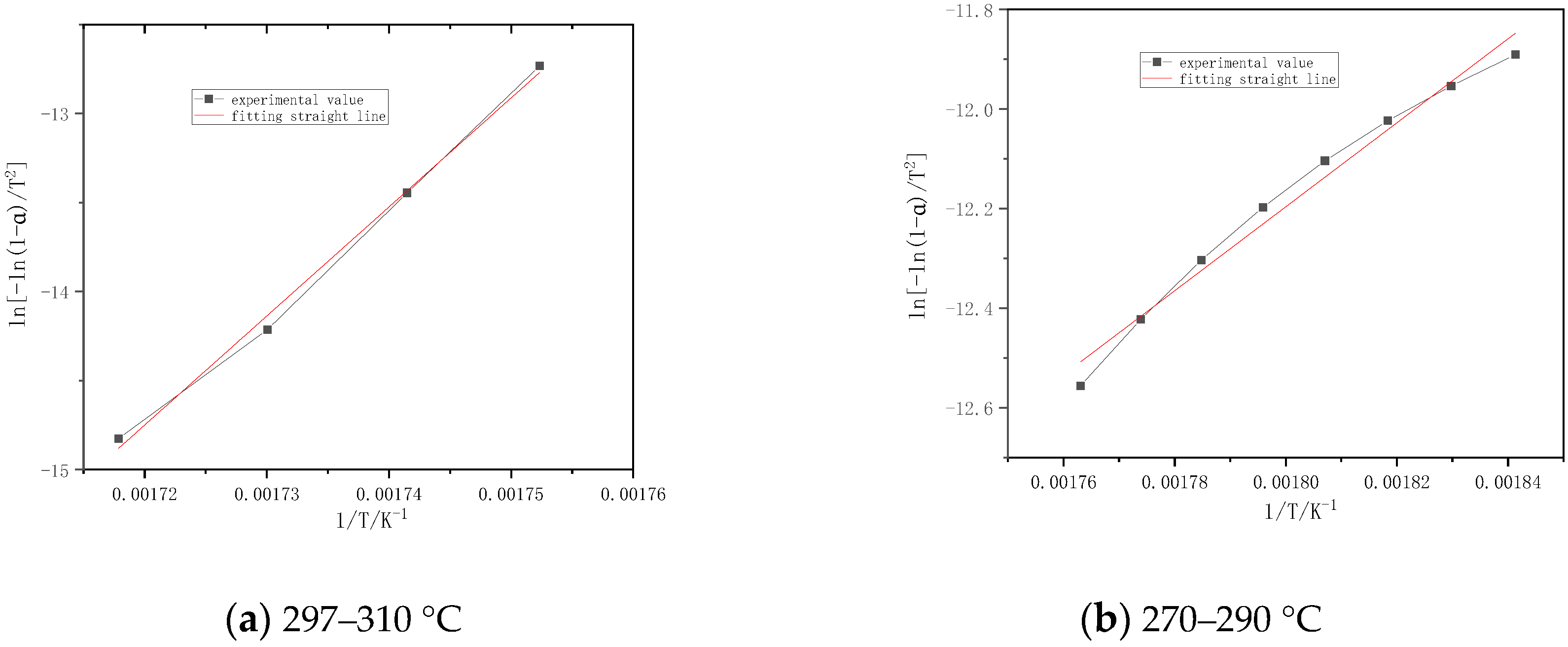Processes 09 00868 g007