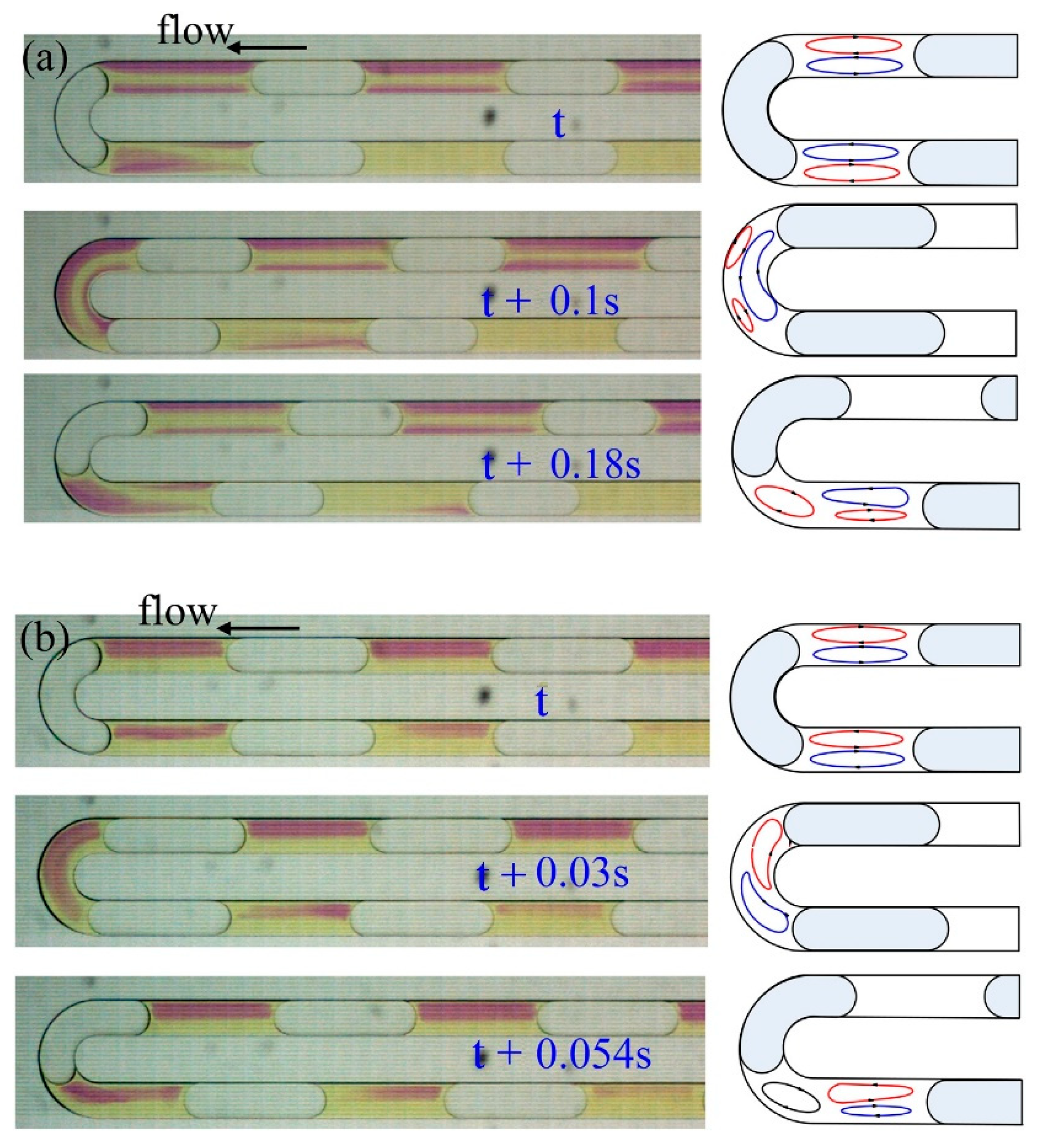 Processes 09 00870 g008