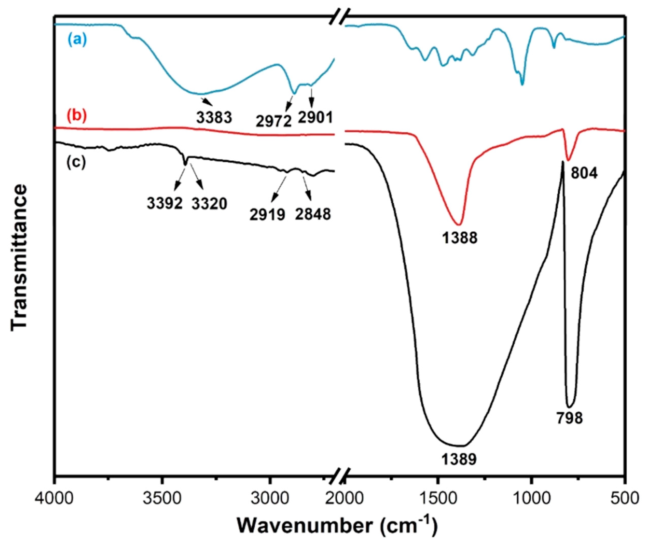 Processes 09 00871 g005 Processes 09 00871 g005
