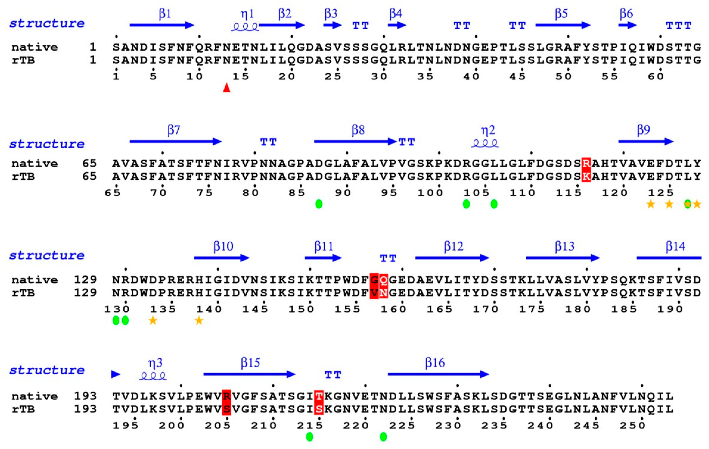 Processes 09 00876 g006 Processes 09 00876 g006