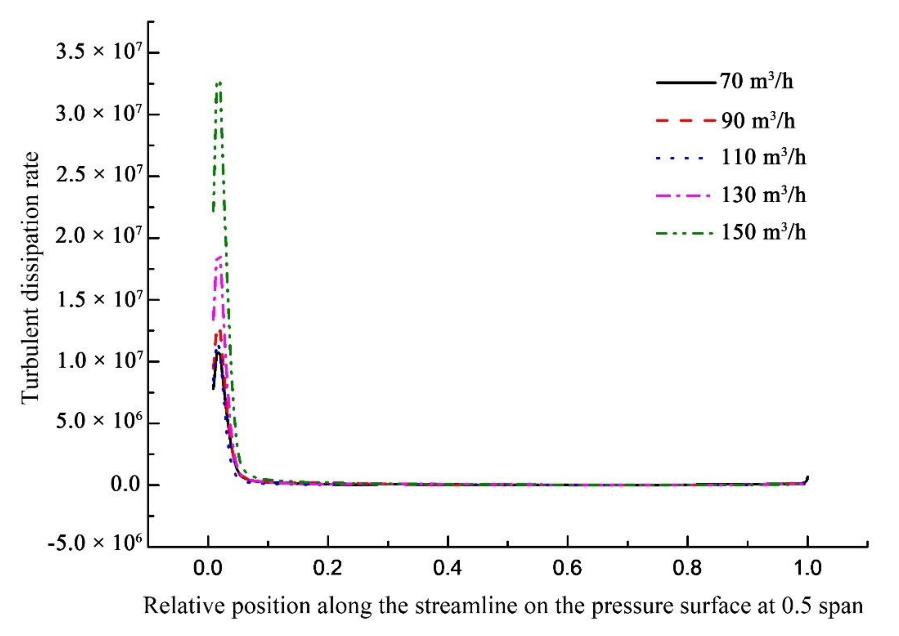Processes 09 00886 g012a Processes 09 00886 g012a