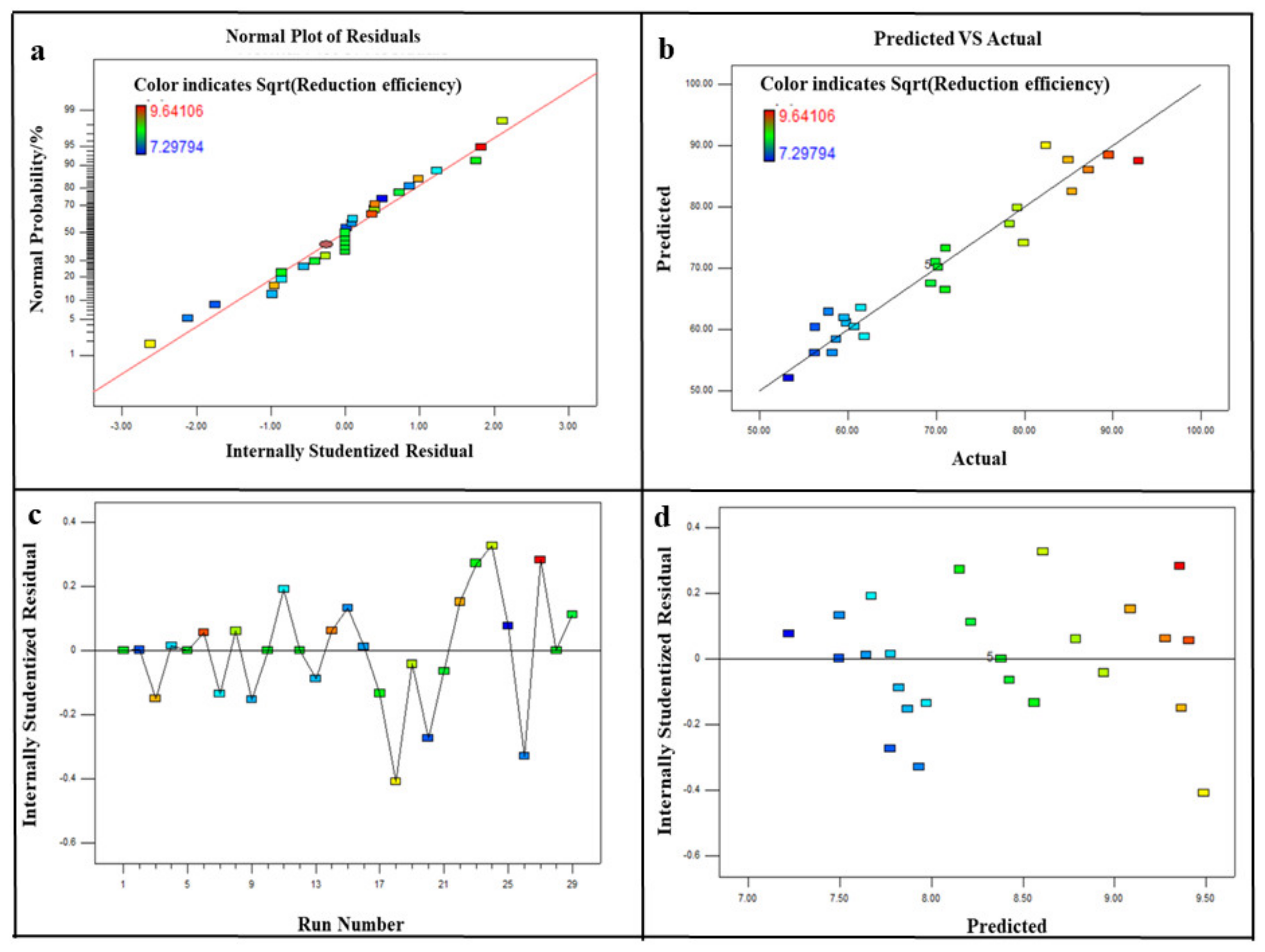 Processes 09 00889 g004