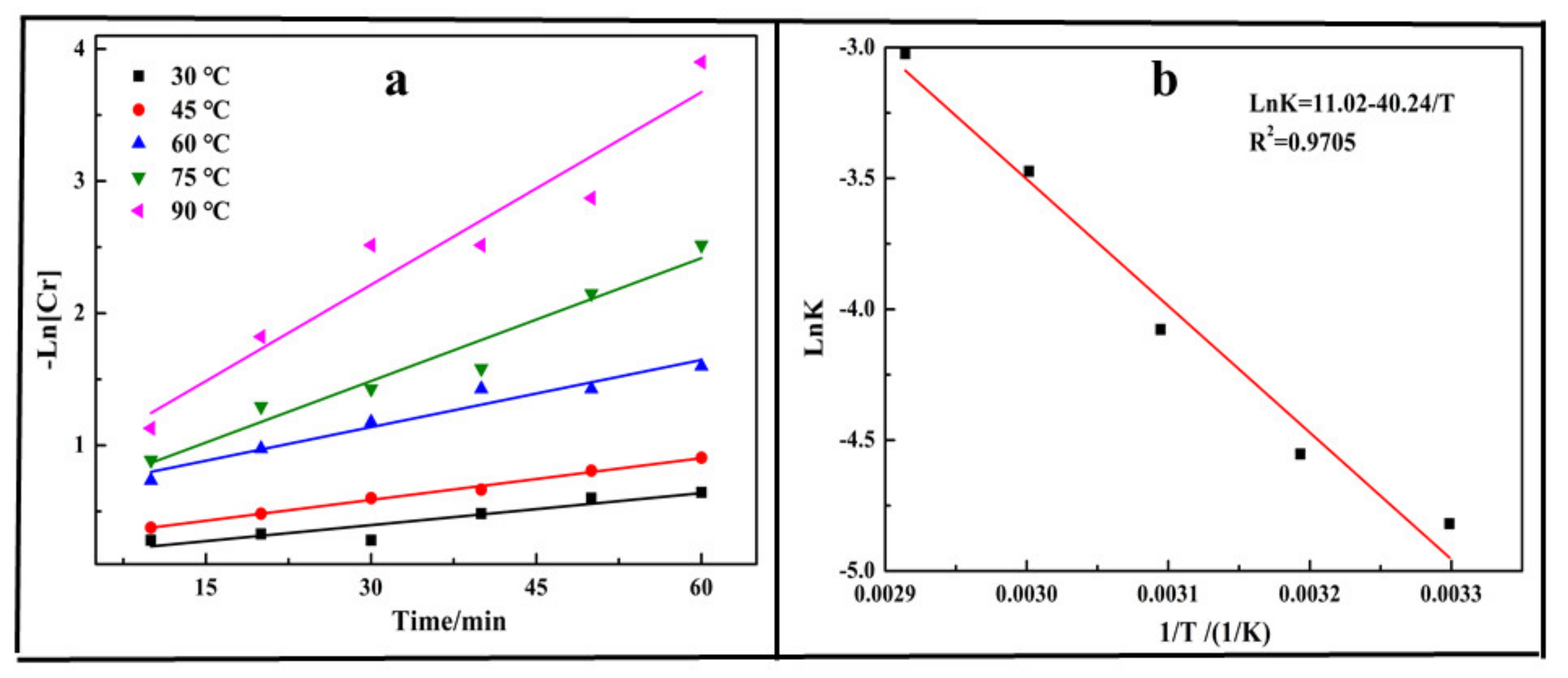 Processes 09 00889 g006