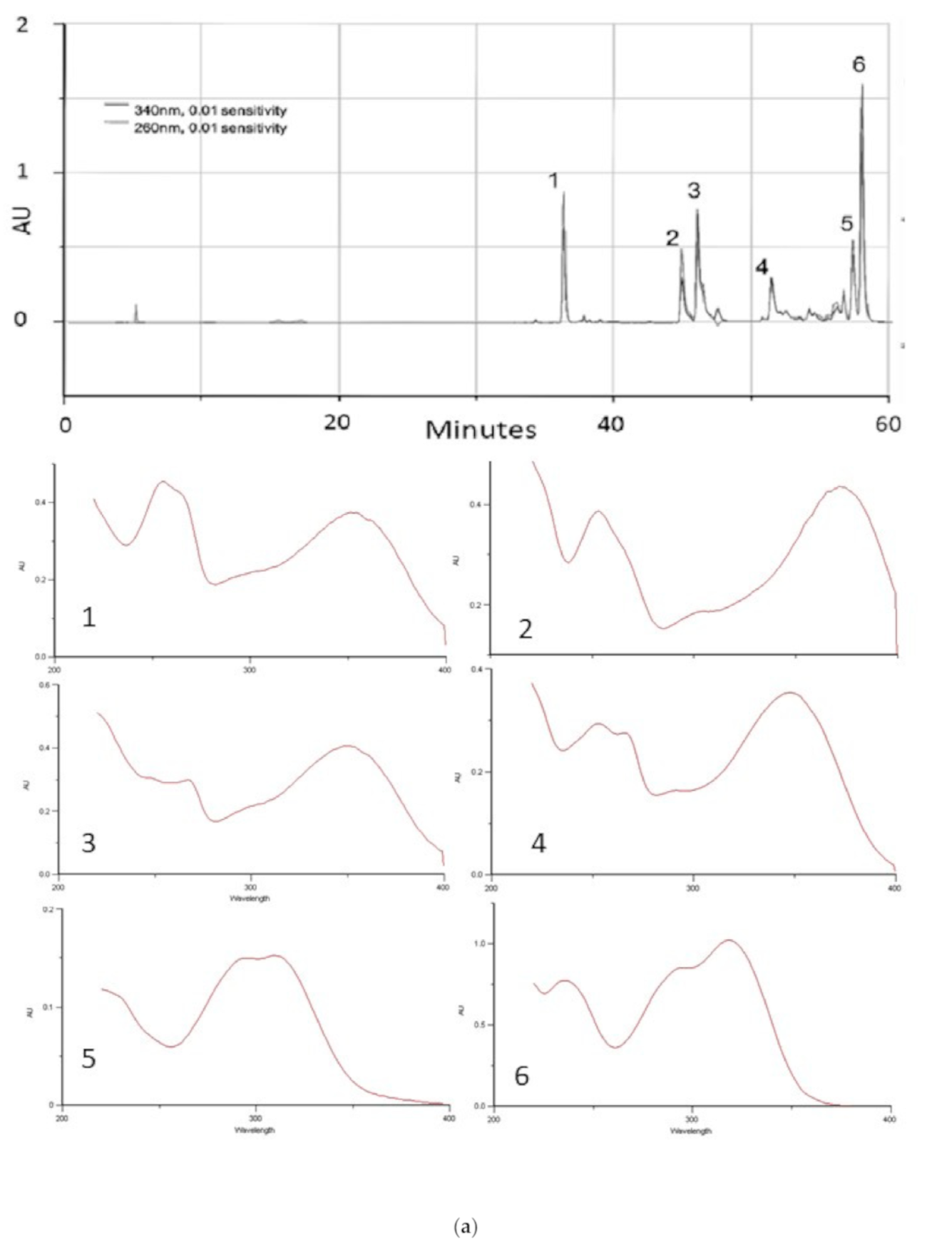 Processes 09 00890 g002a Processes 09 00890 g002a