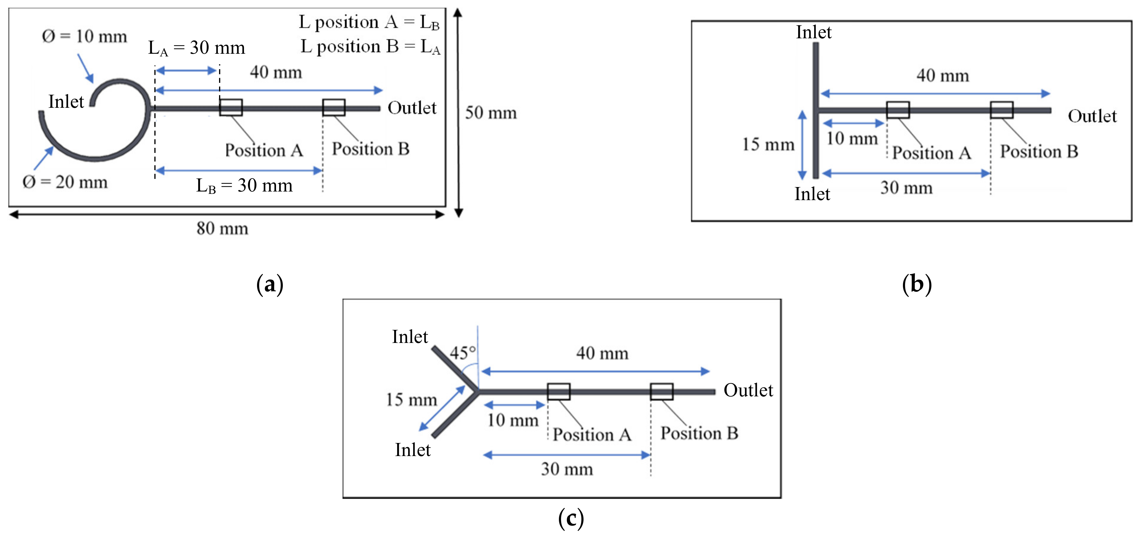 Processes | Free Full-Text | Effect of Thermal Energy and