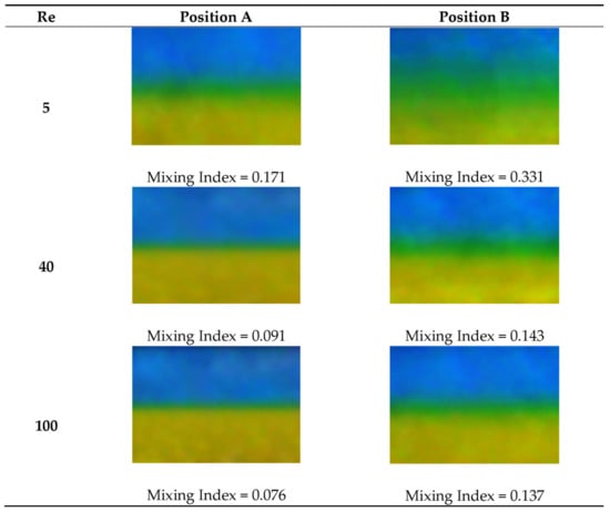 Processes | Free Full-Text | Effect of Thermal Energy and