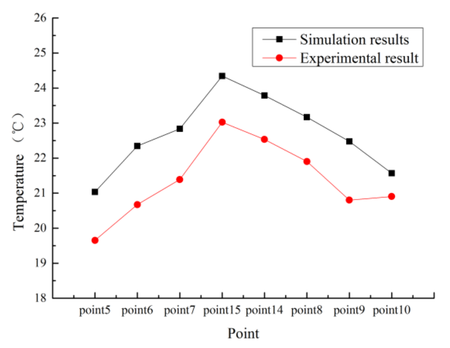 Processes 09 00902 g008