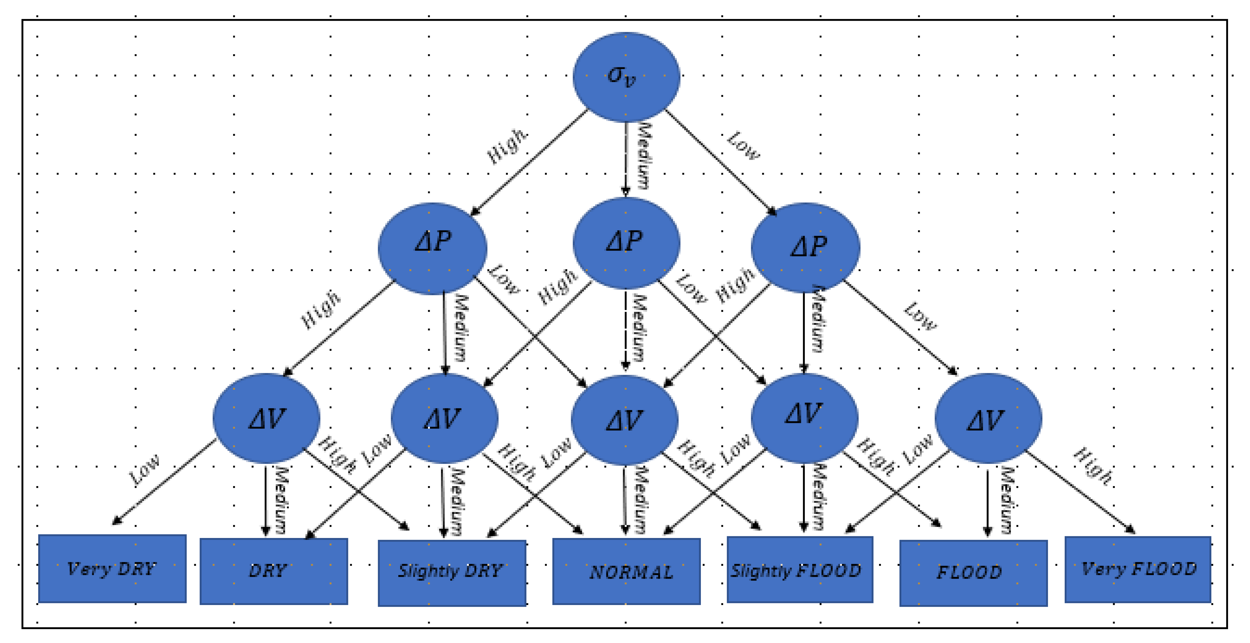 Processes 09 00904 g004