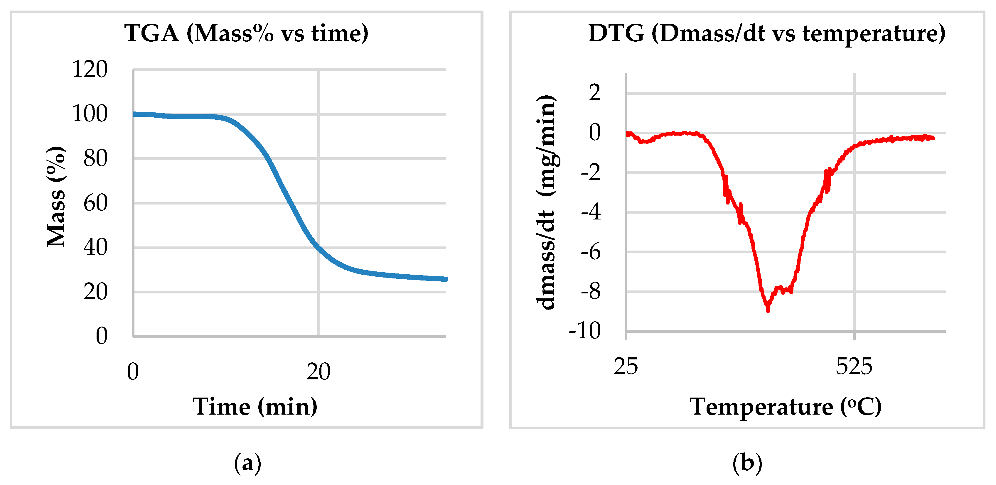 Processes 09 00905 g007