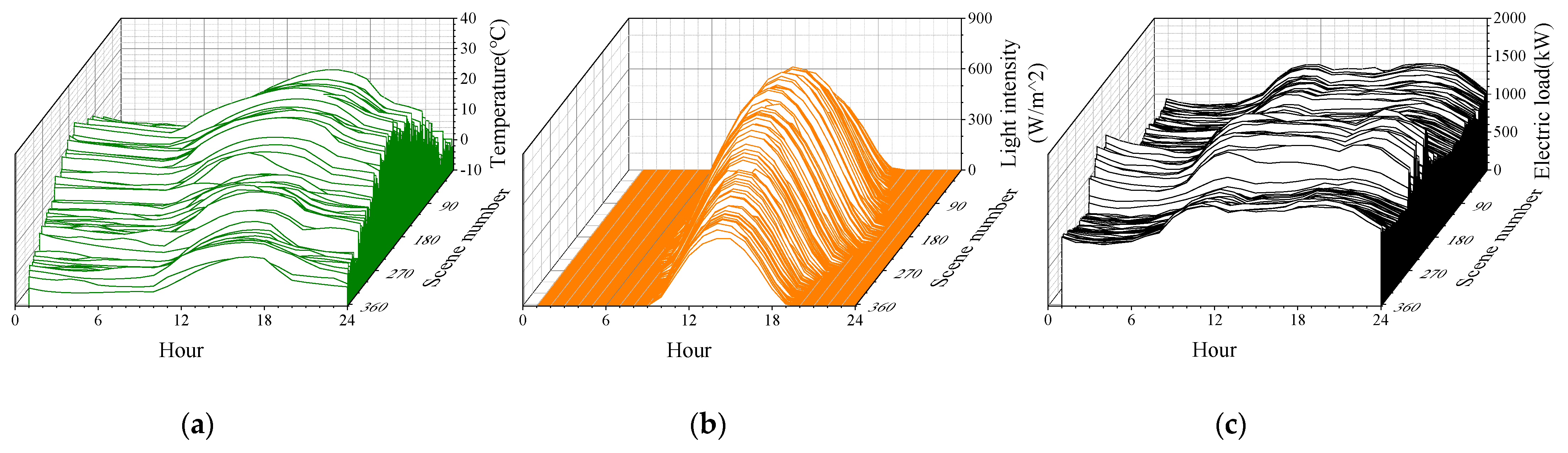 Processes 09 00907 g002 Processes 09 00907 g002