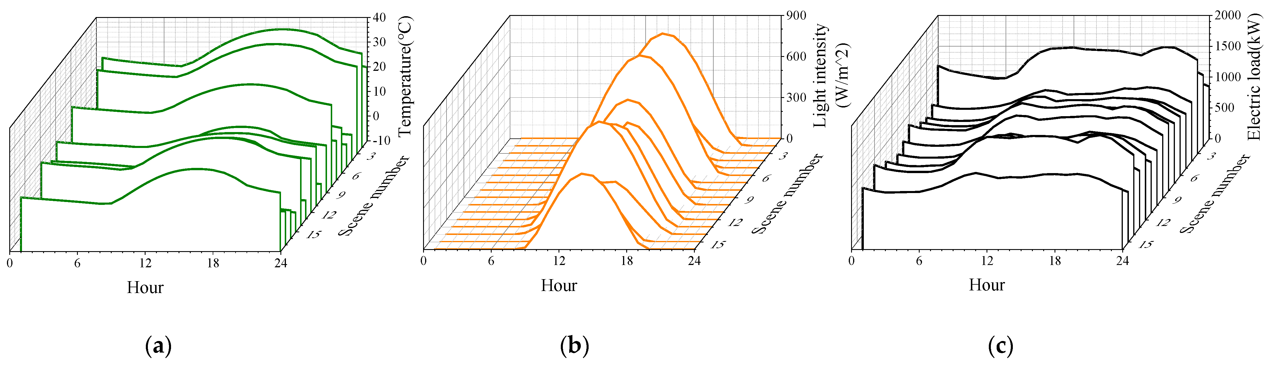 Processes 09 00907 g003 Processes 09 00907 g003