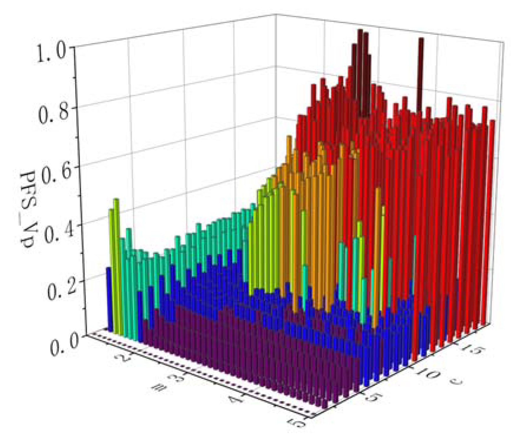 Processes 09 00907 g007 Processes 09 00907 g007