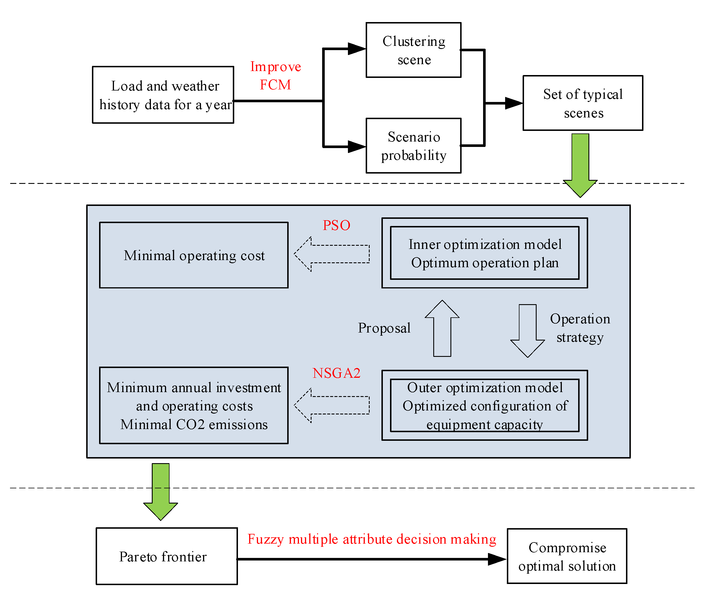Processes 09 00907 g009 Processes 09 00907 g009