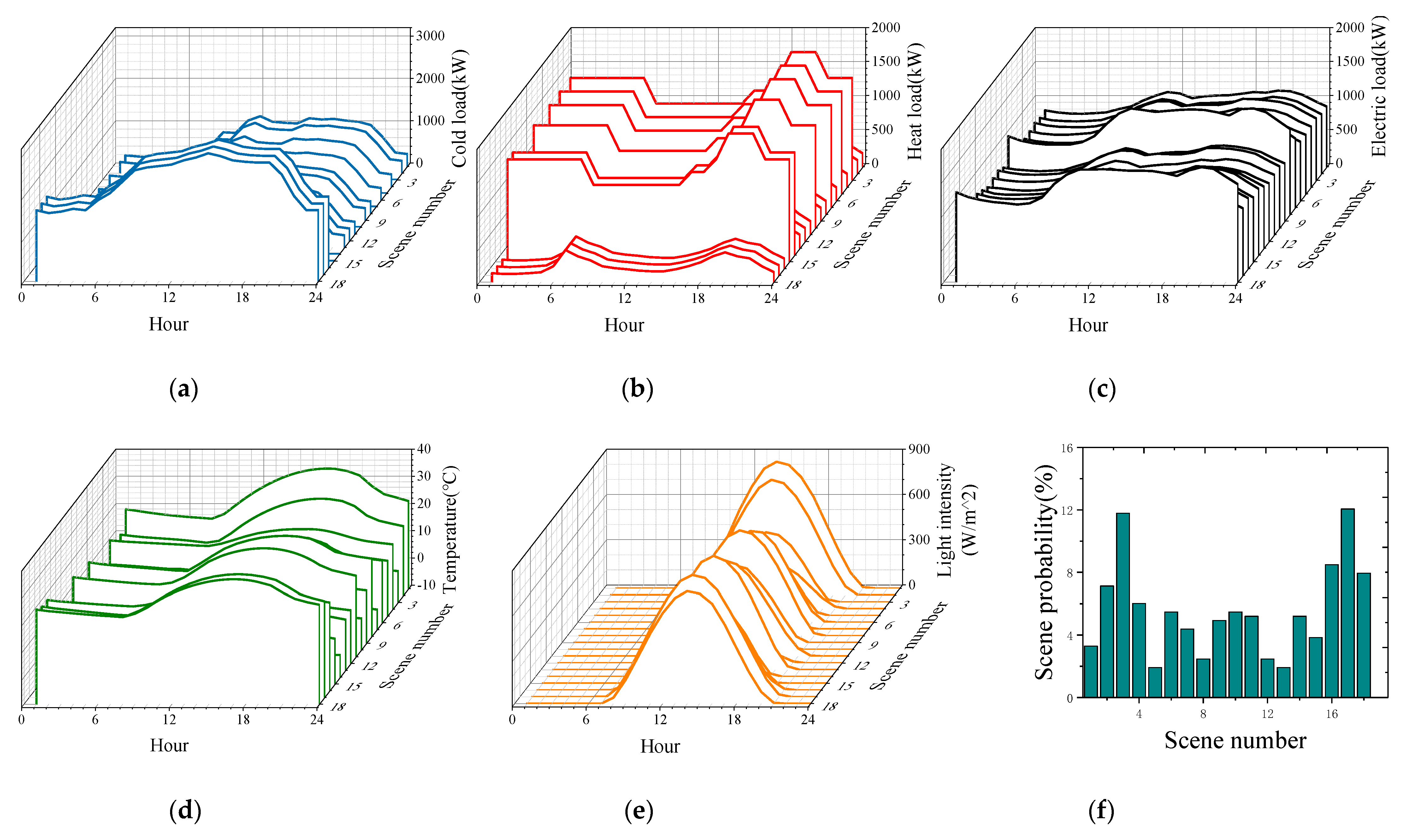 Processes 09 00907 g010 Processes 09 00907 g010