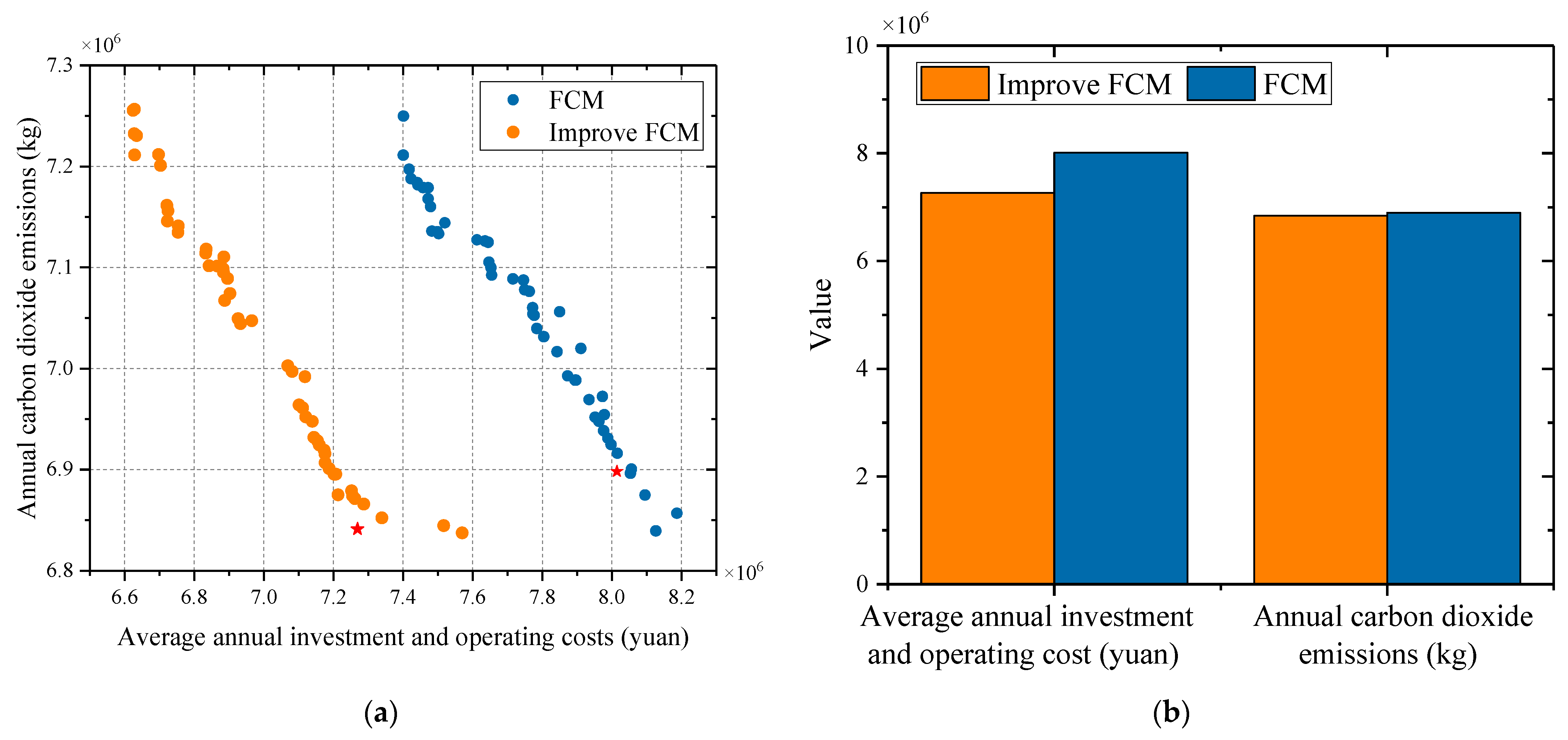 Processes 09 00907 g015 Processes 09 00907 g015