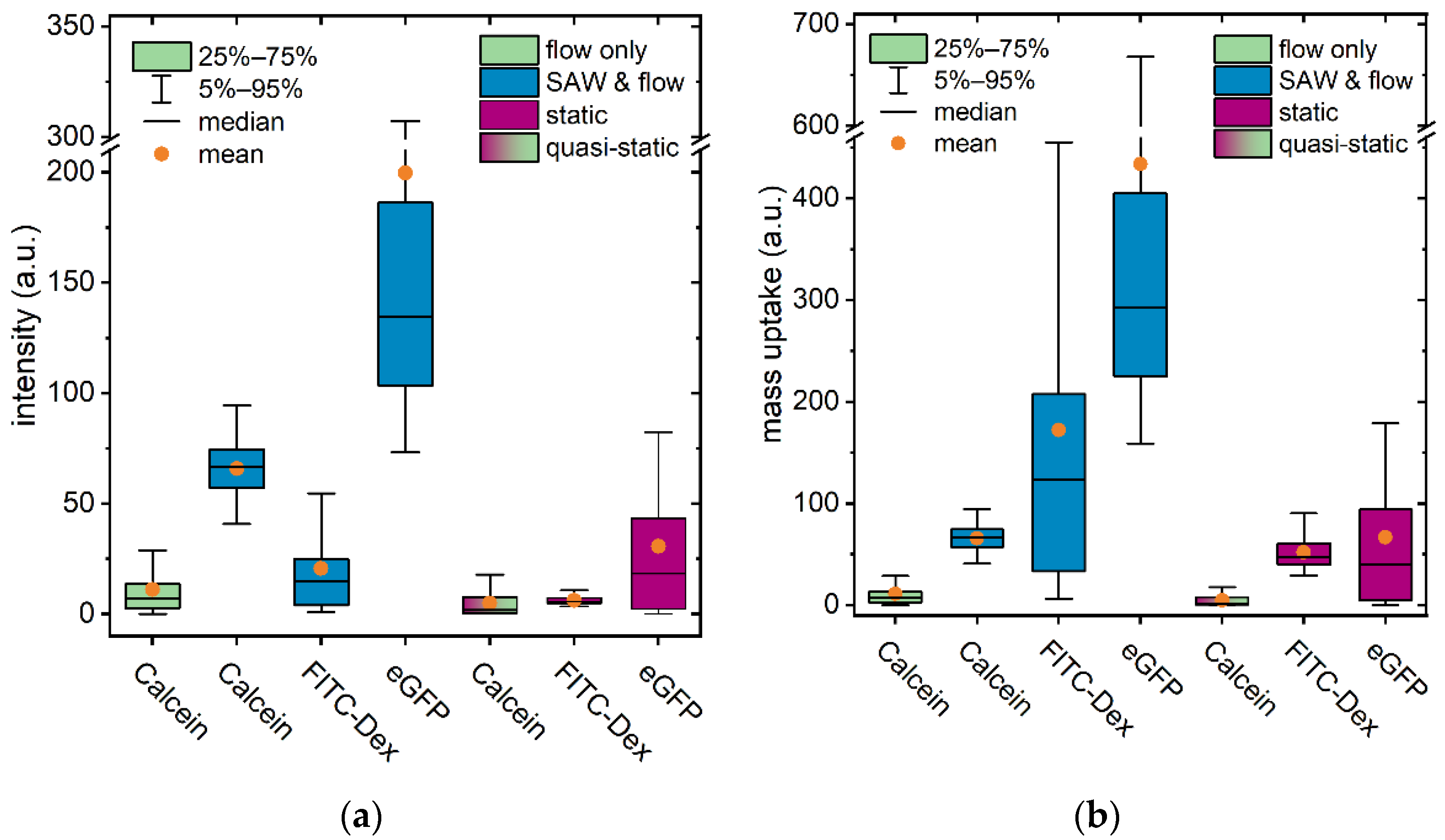 Processes 09 00913 g007