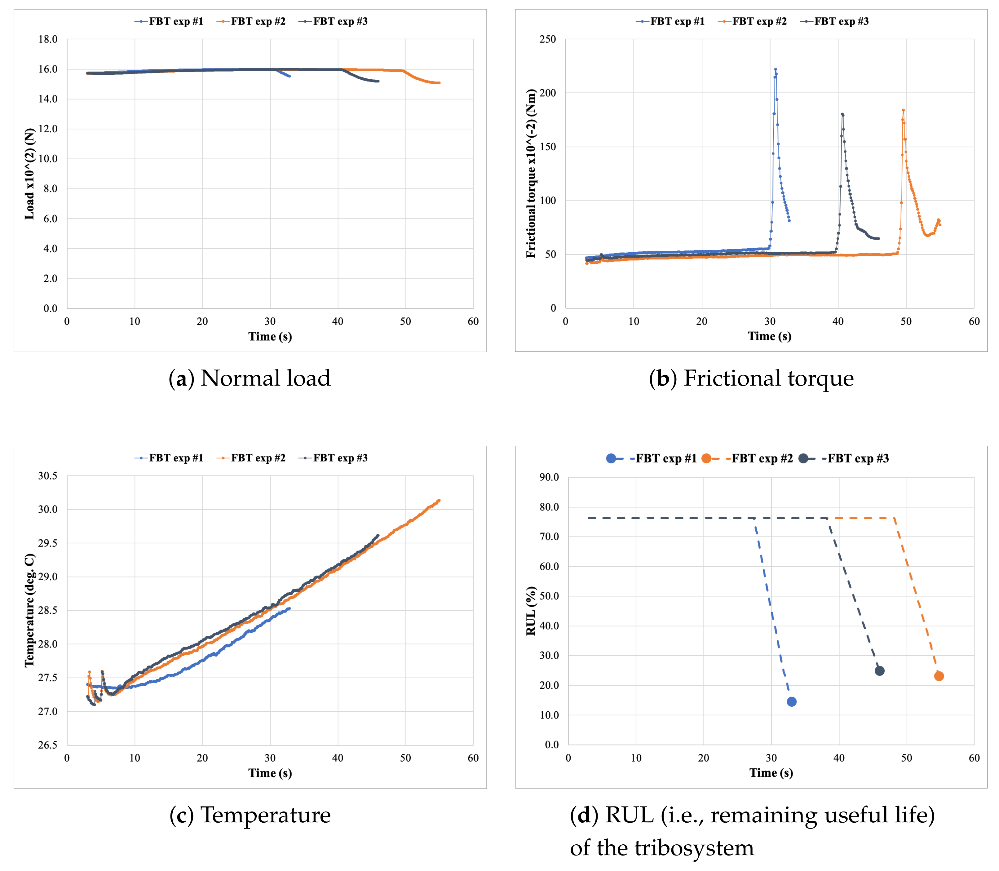 Processes 09 00922 g008 Processes 09 00922 g008