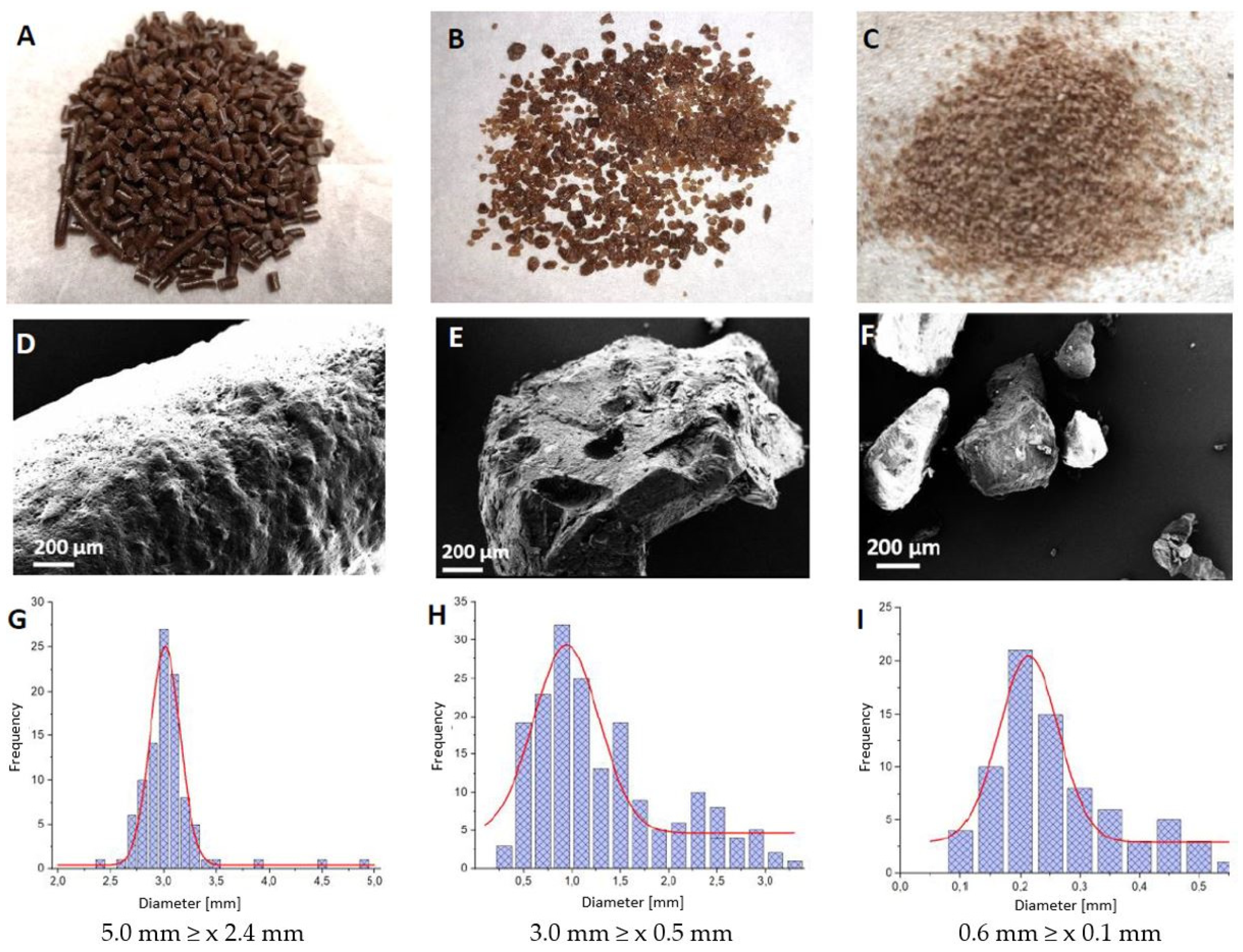 Processes 09 00942 g003