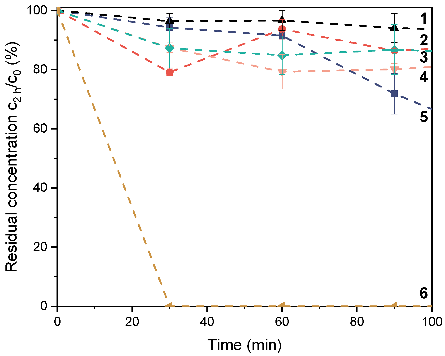 Processes 09 00942 g006