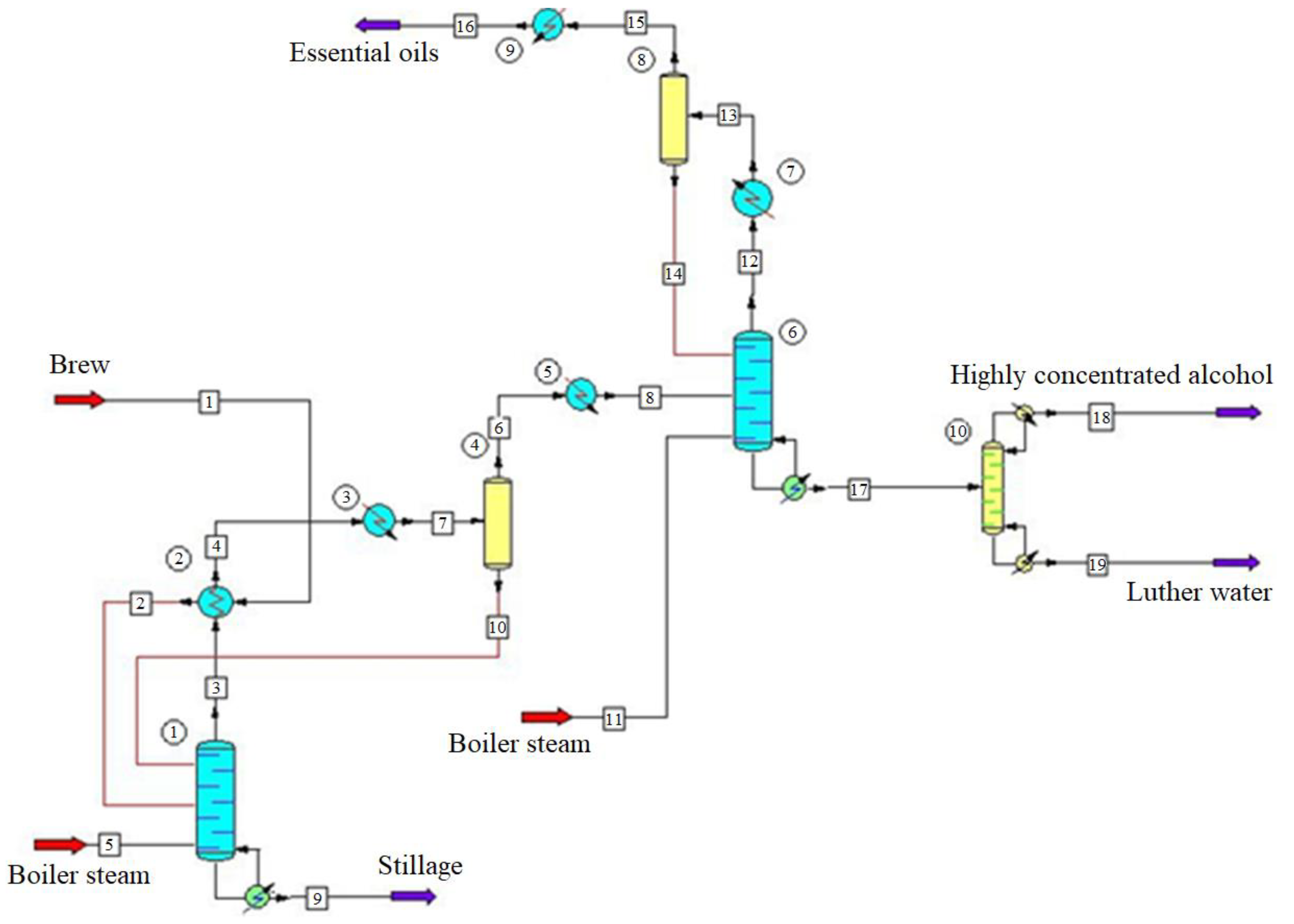 Processes | Free Full-Text | Modeling of Technological Processes for a ...