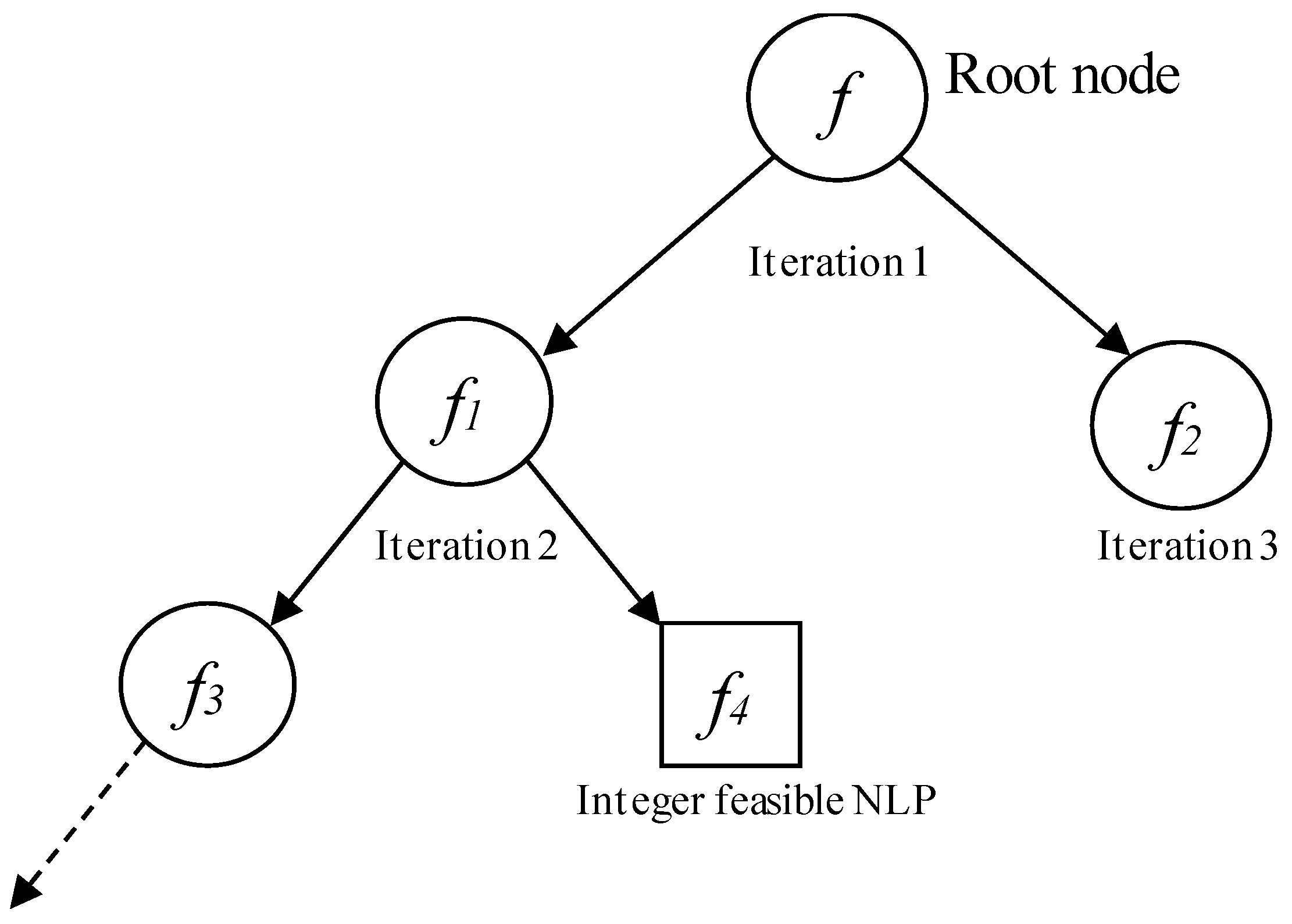 Processes 09 00949 g001
