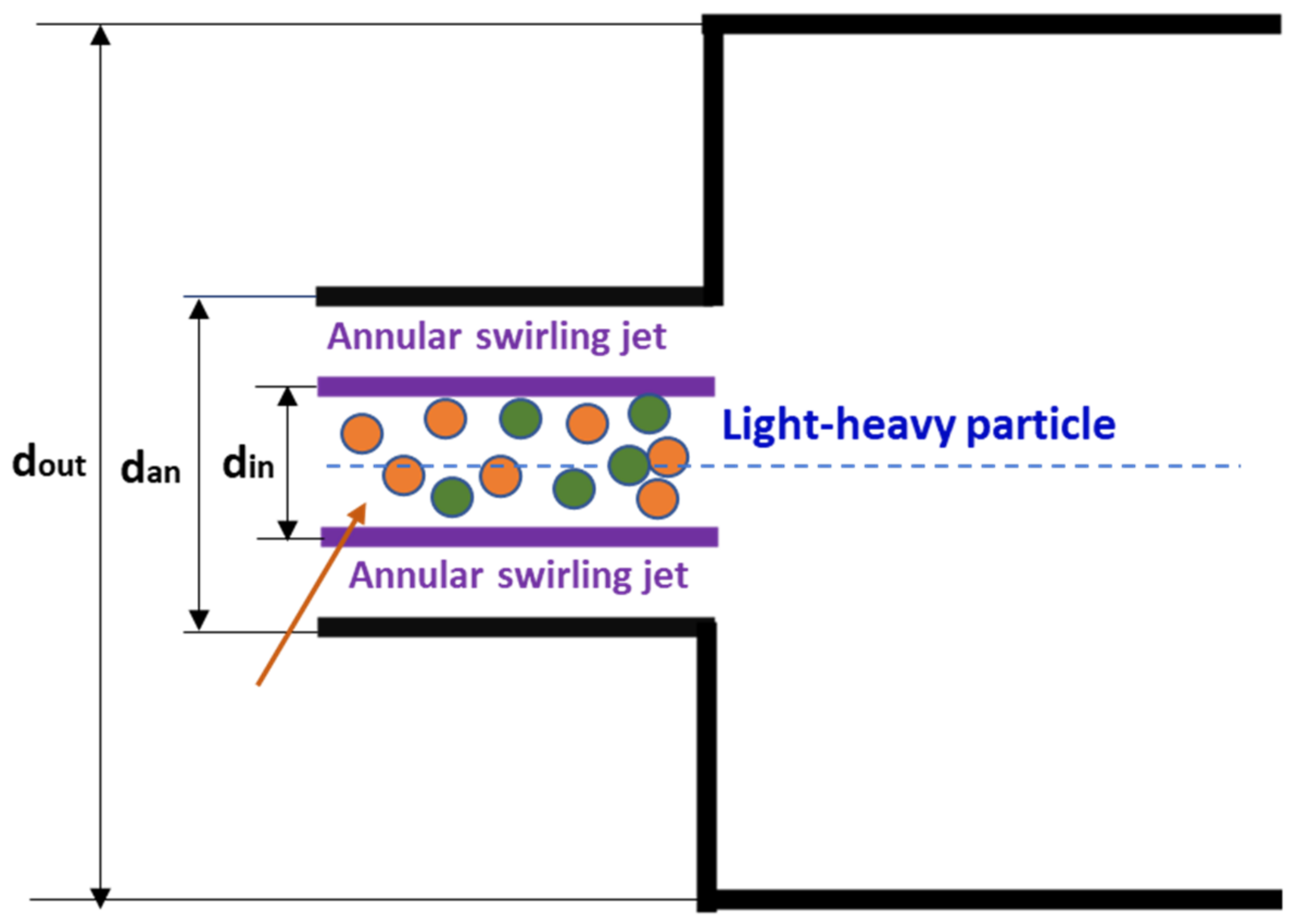 Processes 09 00951 g001