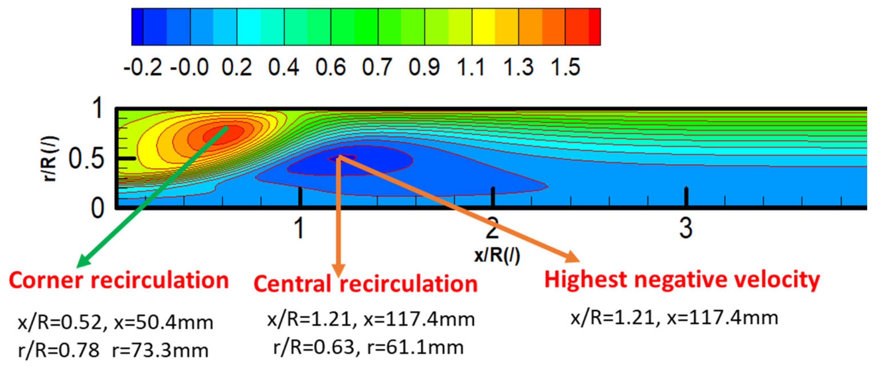 Processes 09 00951 g003