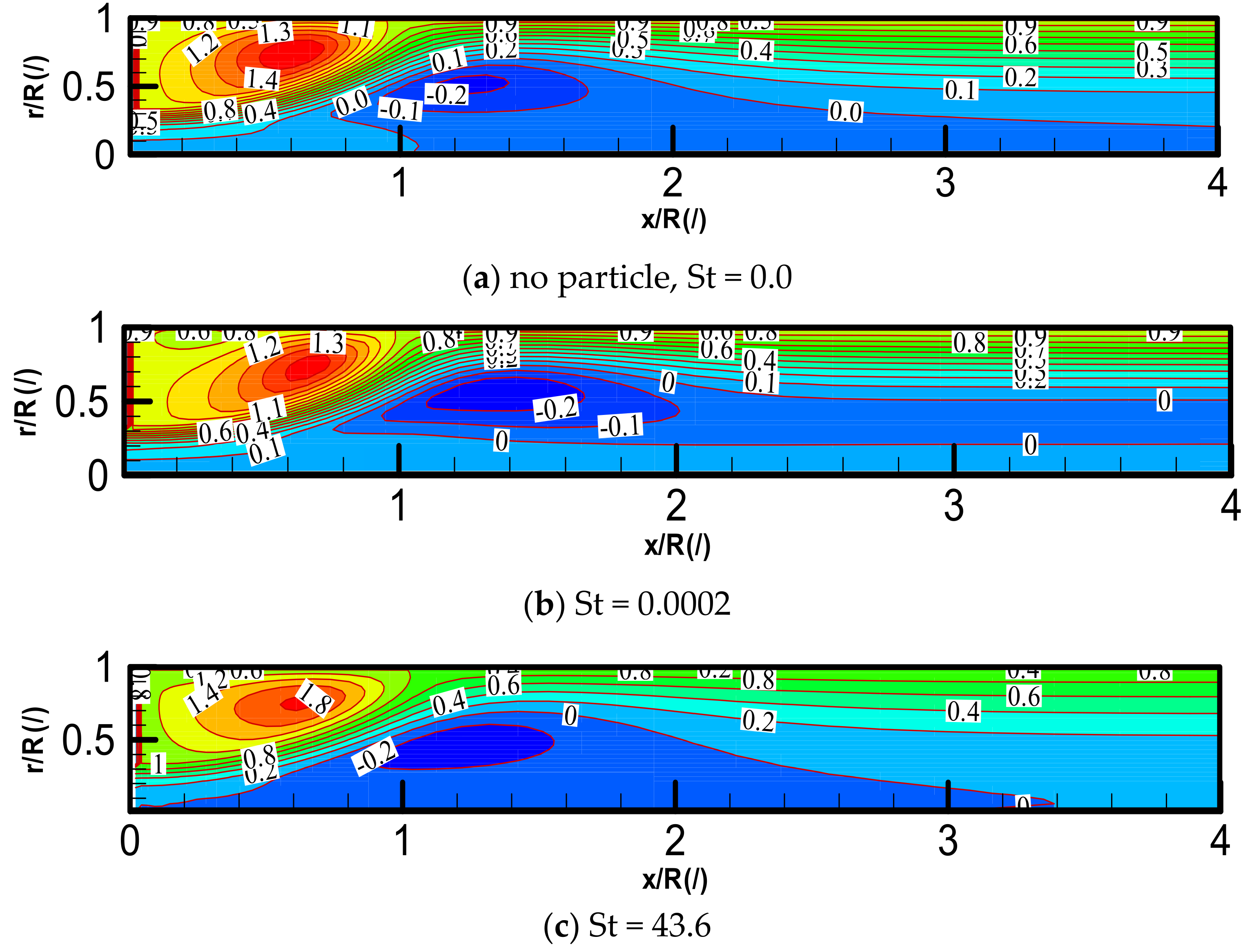 Processes 09 00951 g005