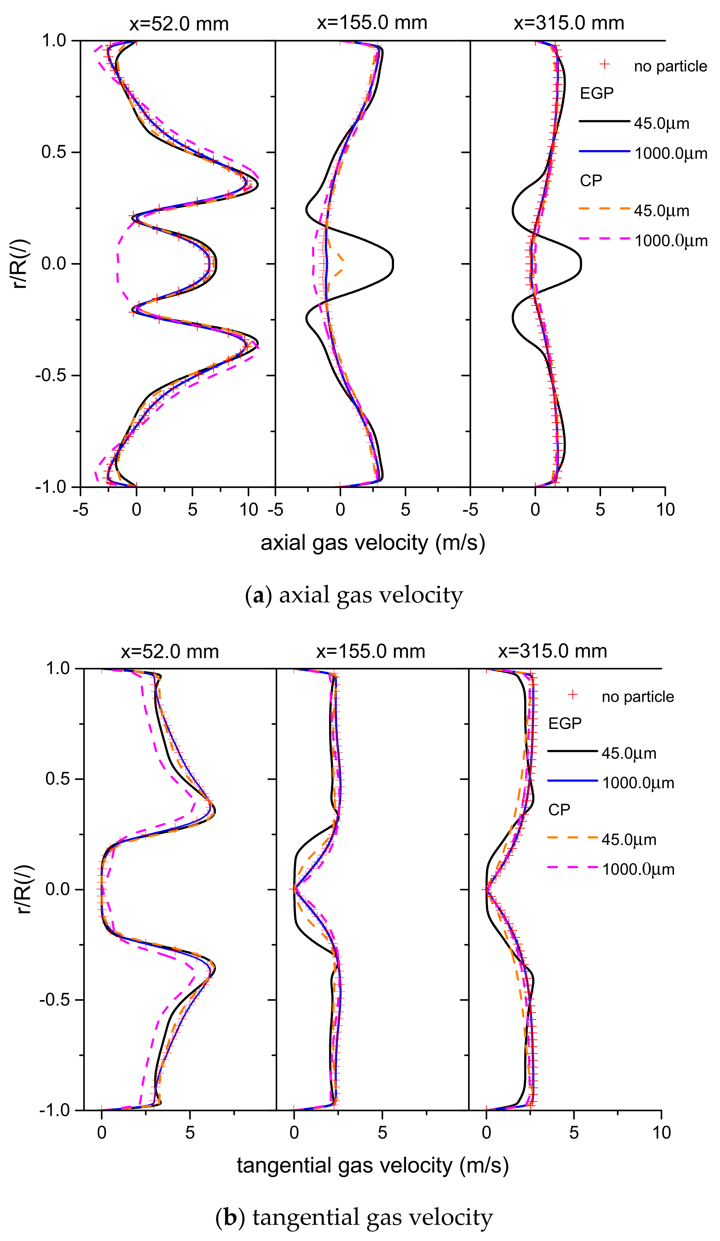 Processes 09 00951 g007