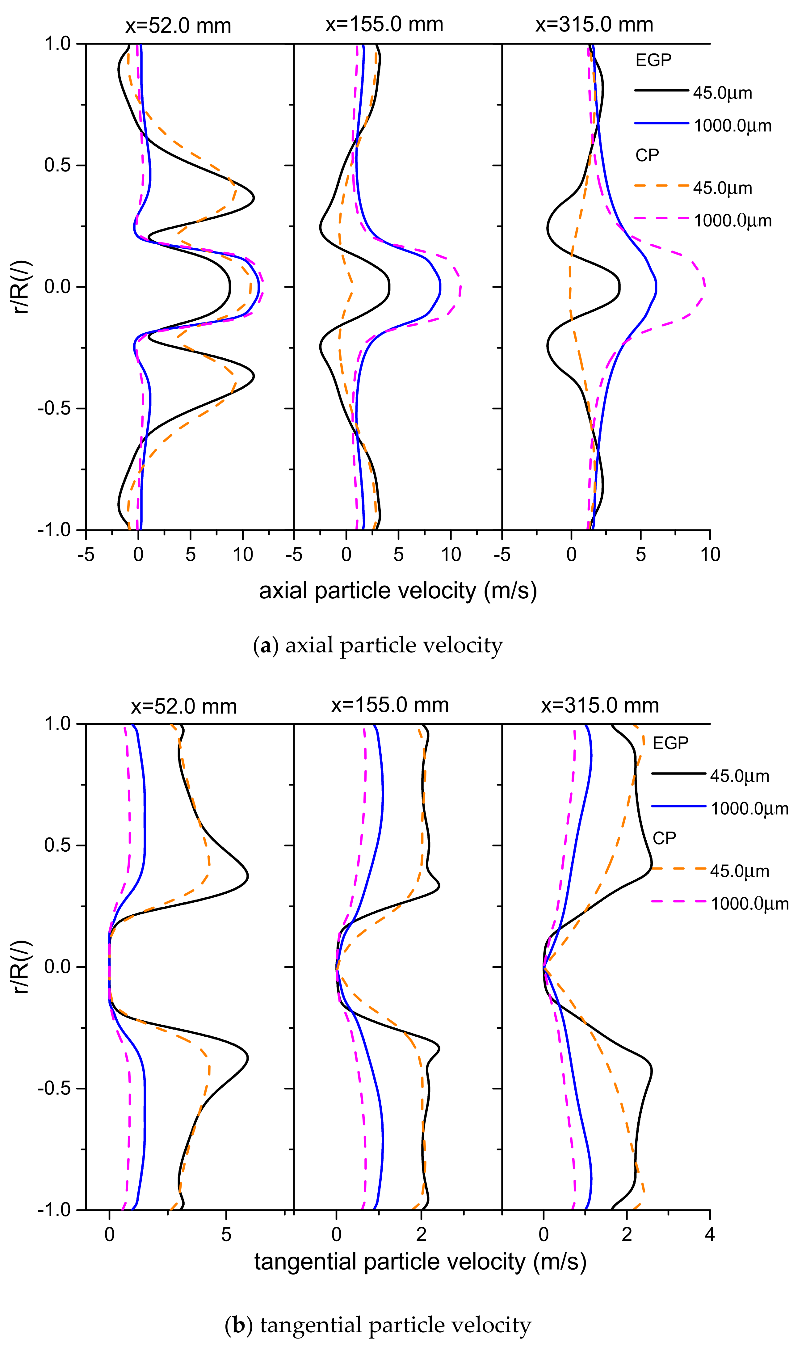Processes 09 00951 g008