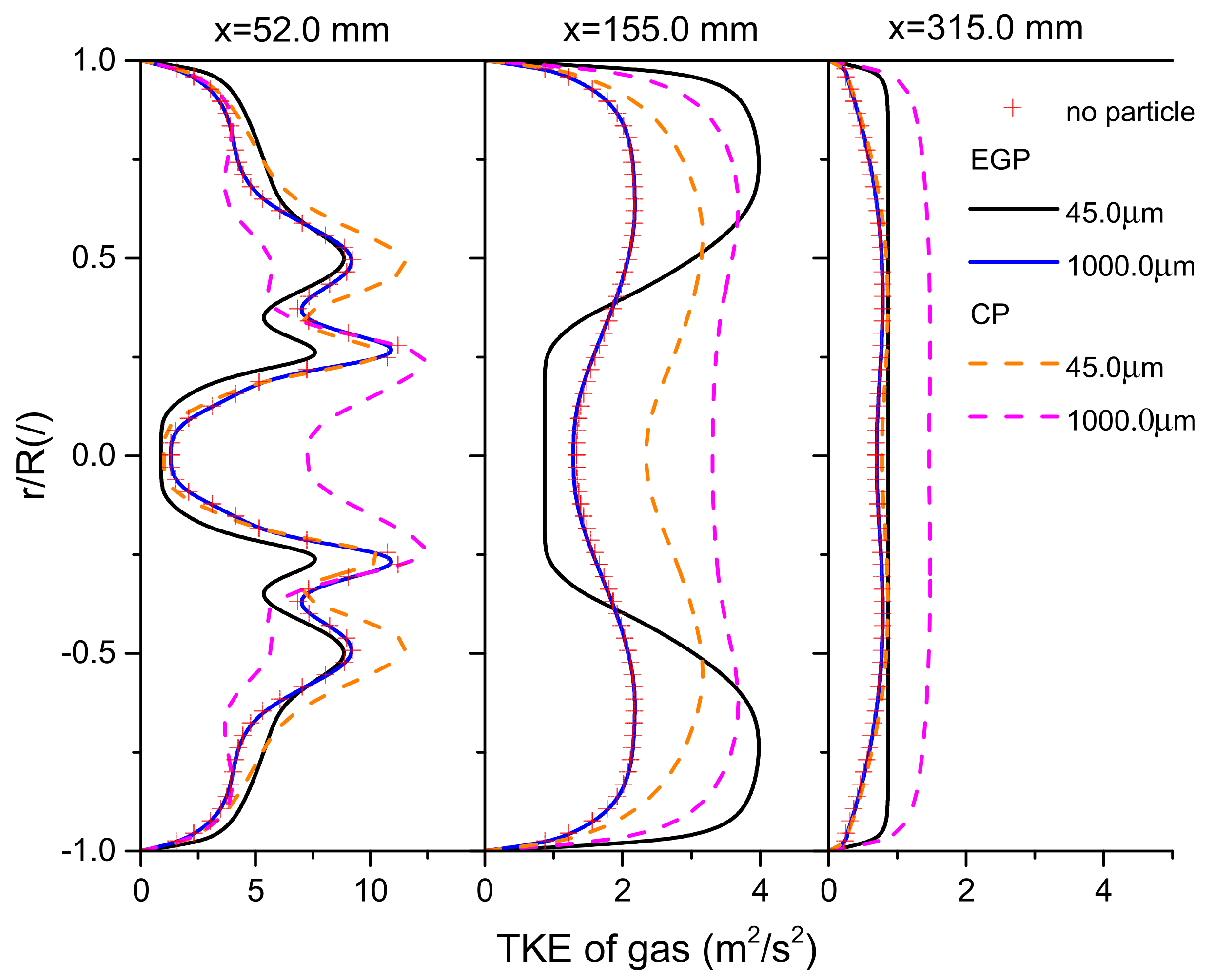 Processes 09 00951 g011