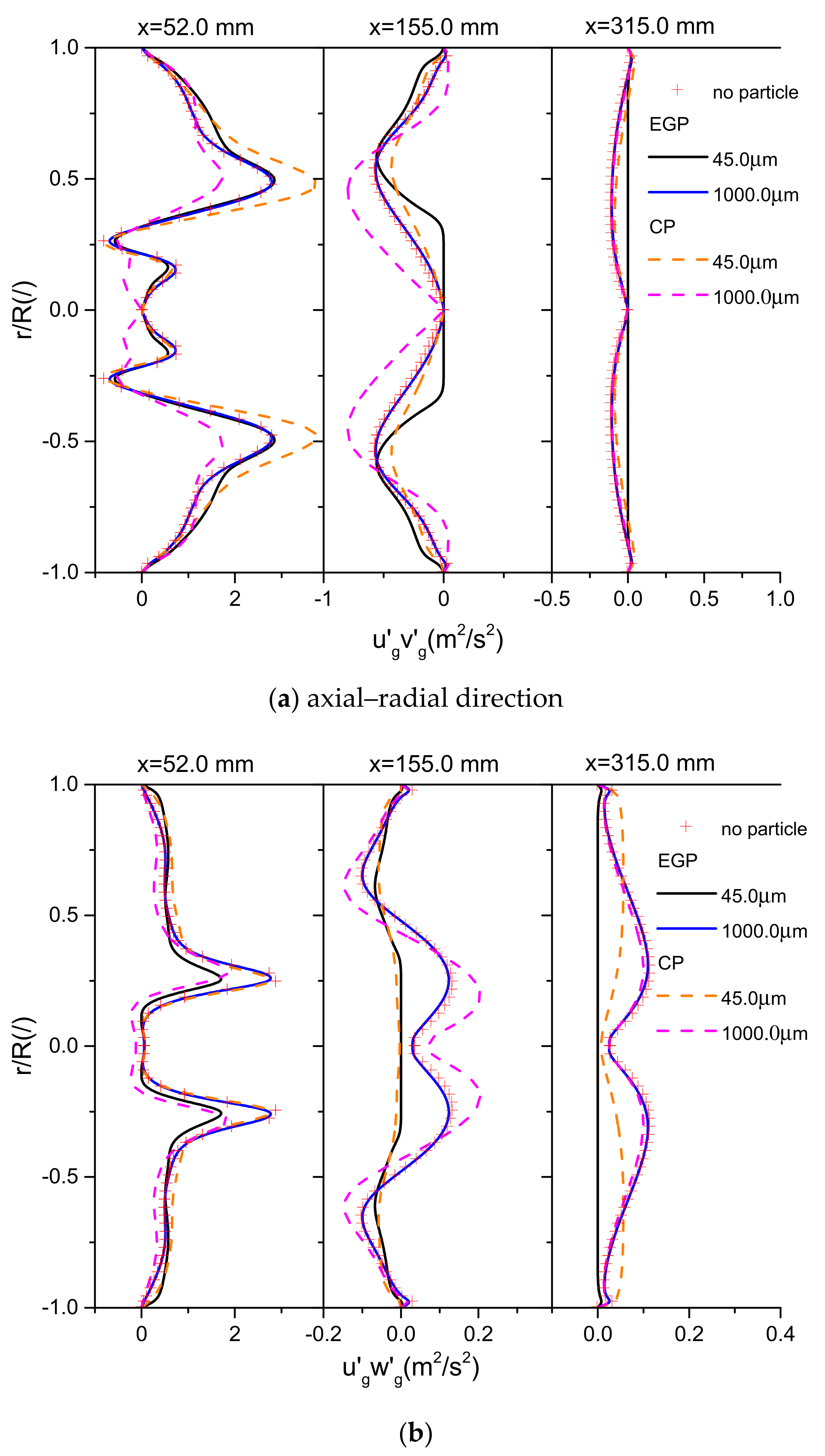 Processes 09 00951 g012