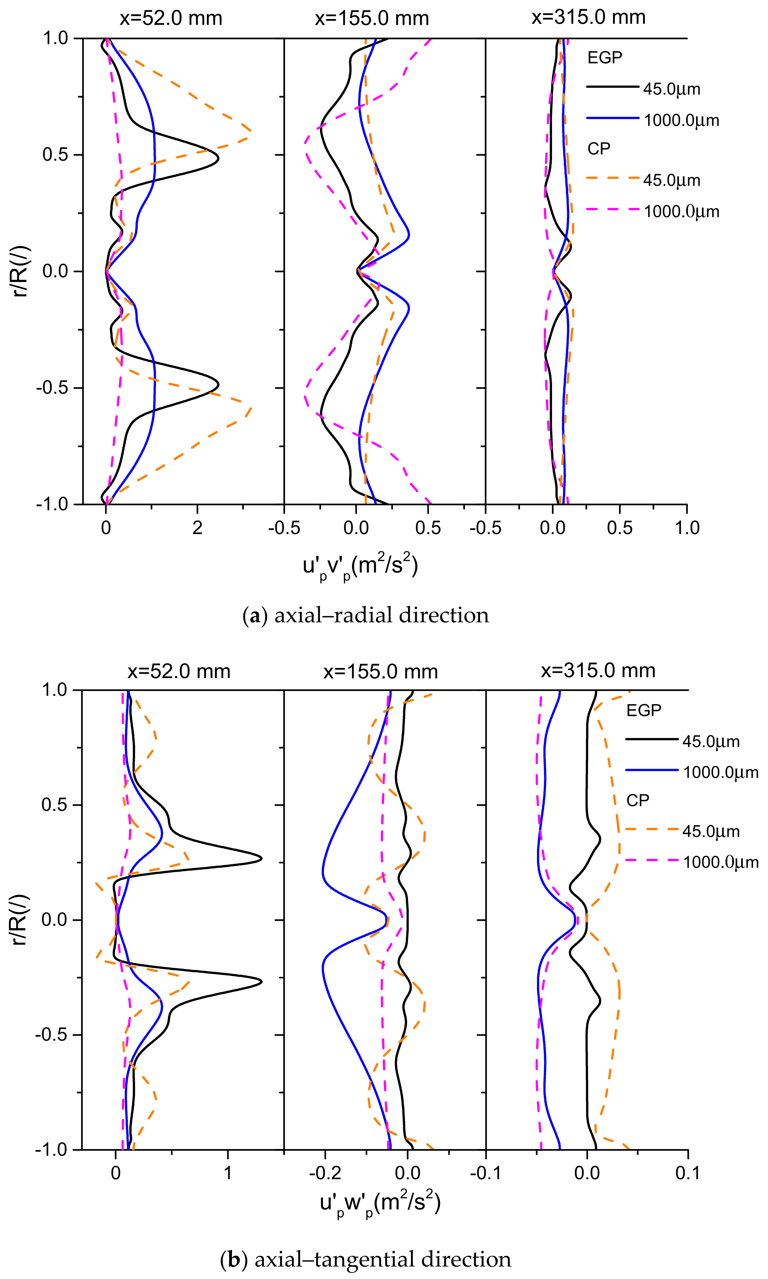 Processes 09 00951 g013