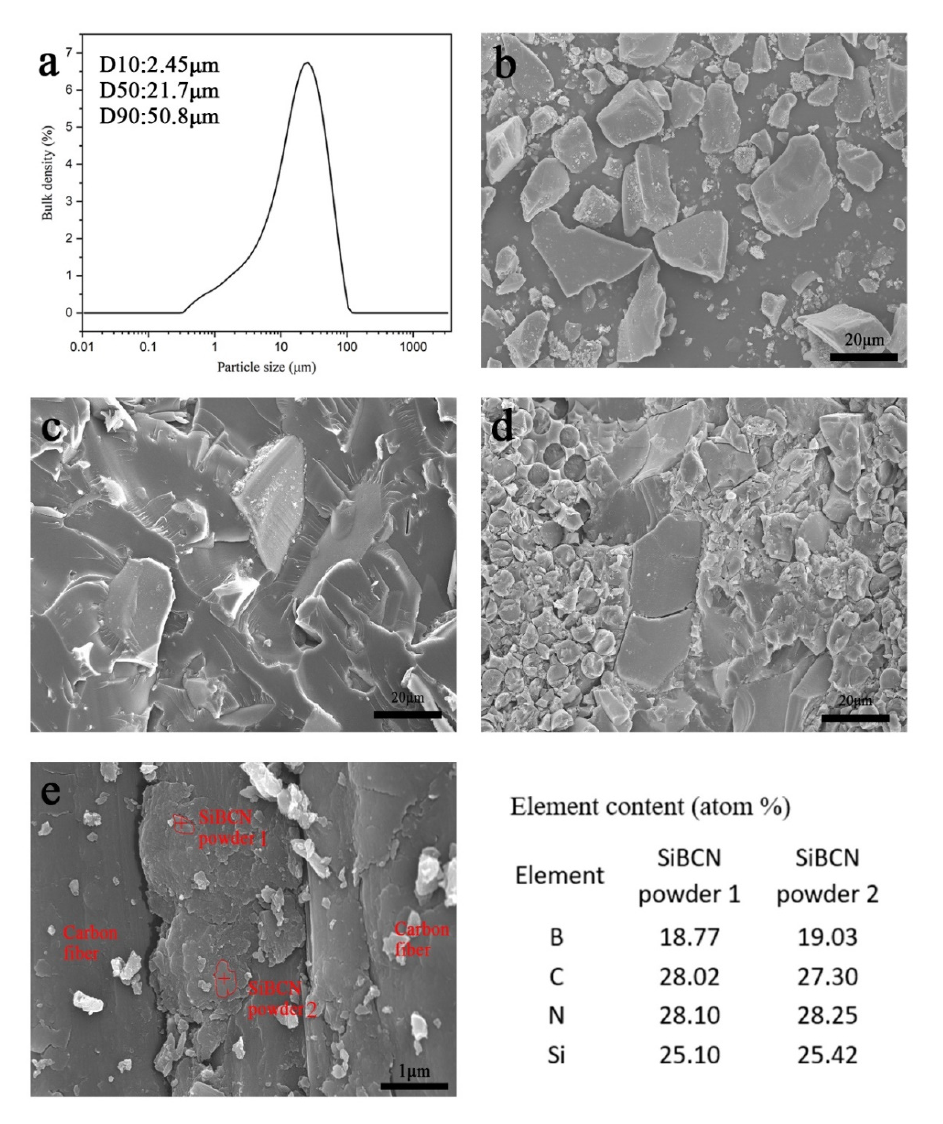 Processes 09 00955 g001