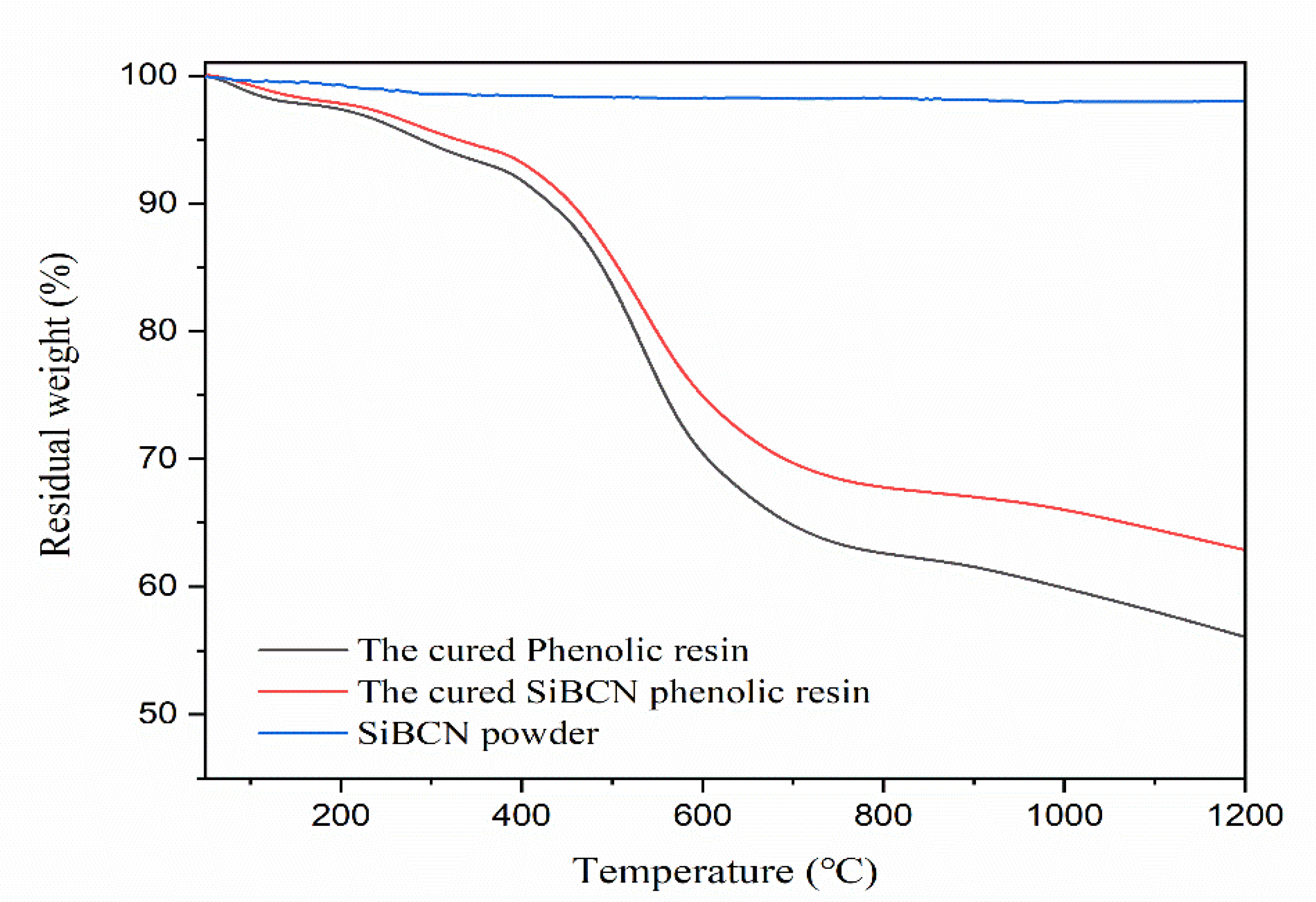 Processes 09 00955 g002