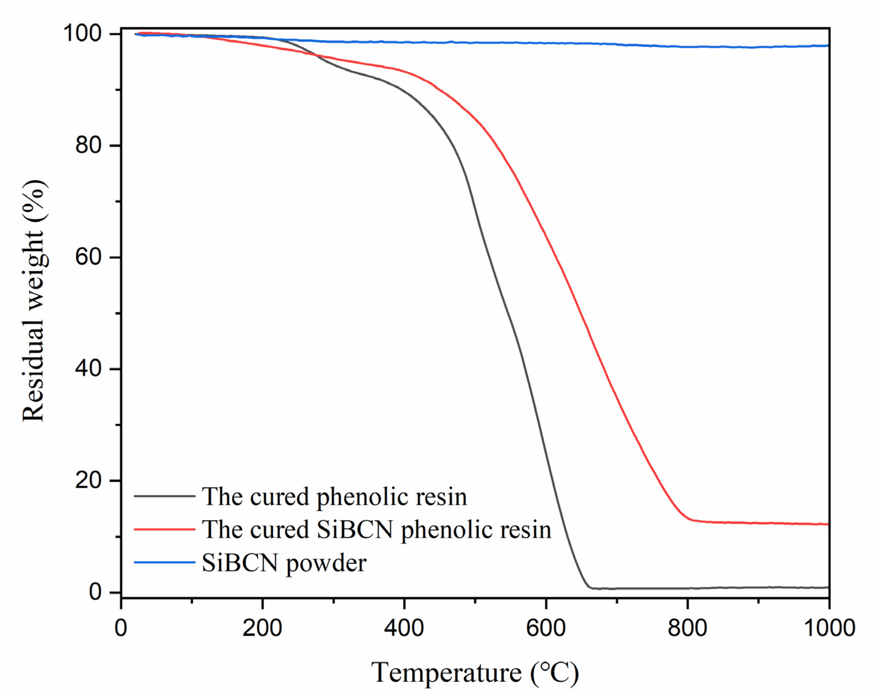 Processes 09 00955 g005